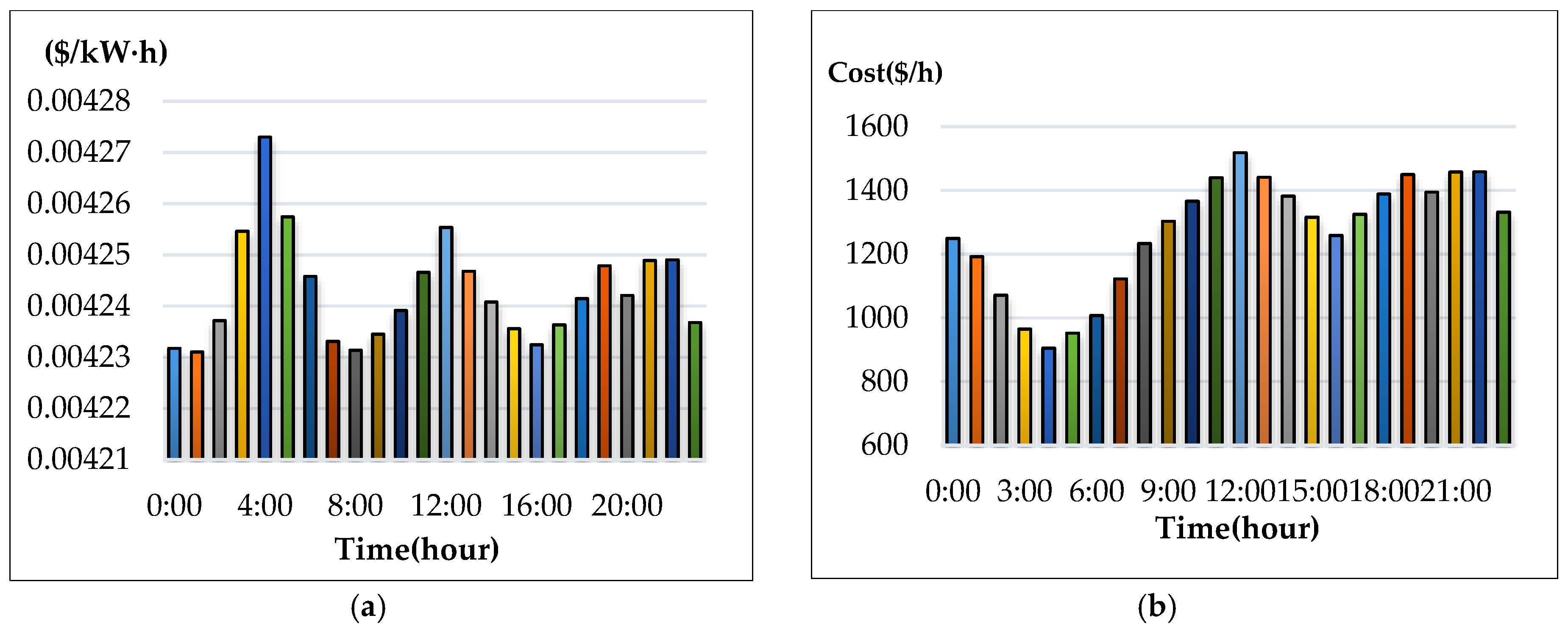 Energies 09 00976 g011 550