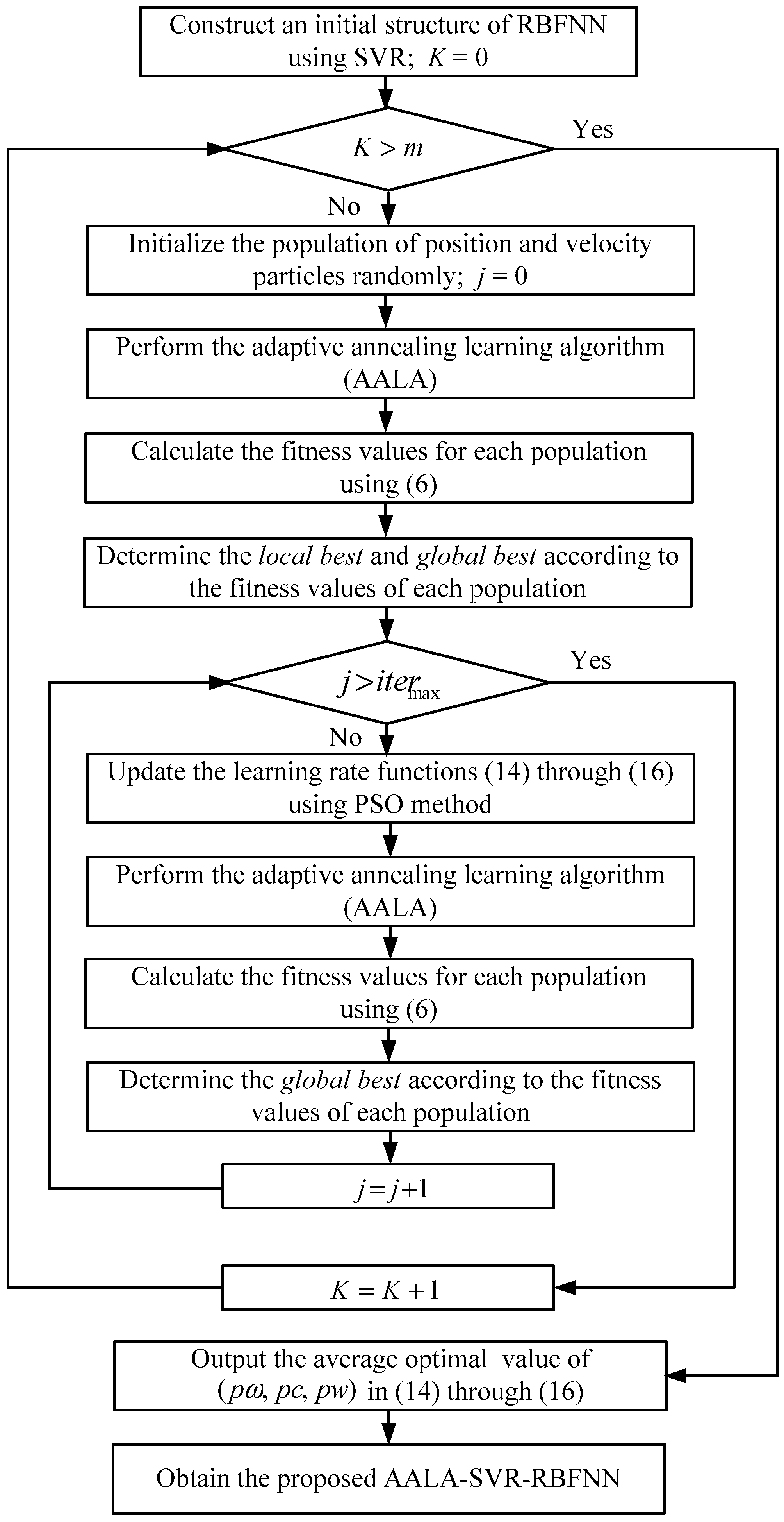 Energies 09 00987 g002 550