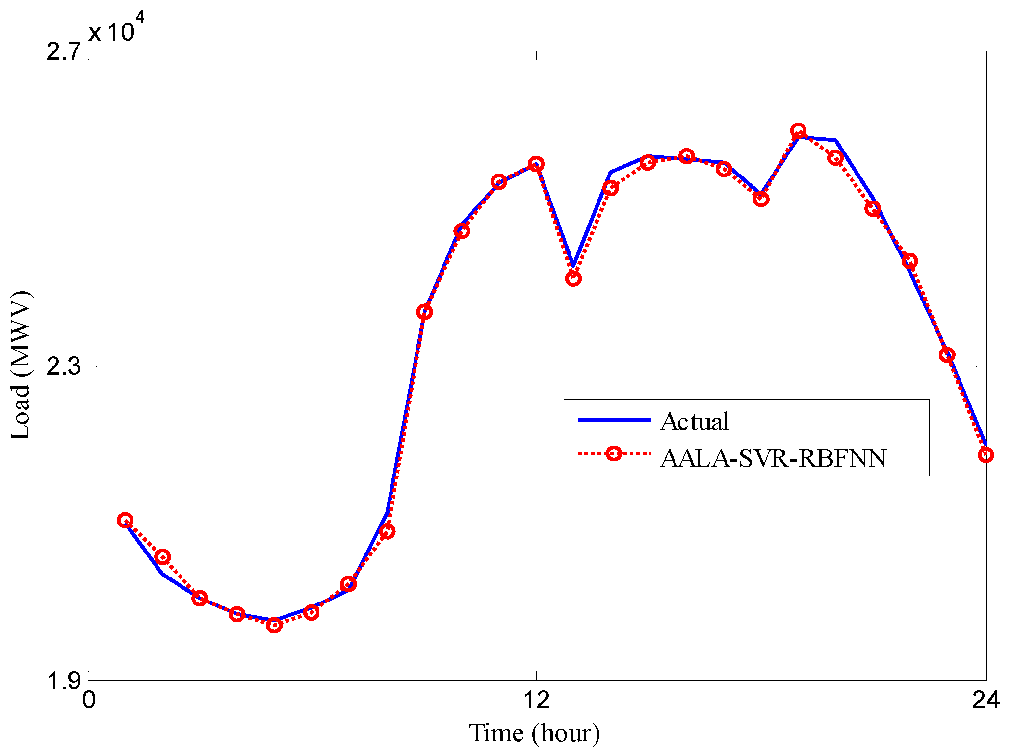 Energies 09 00987 g004 550