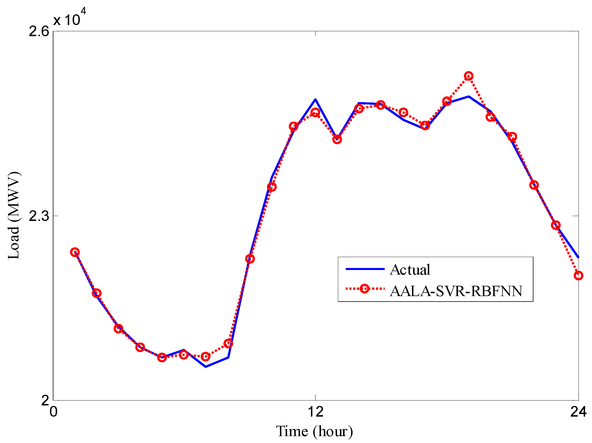 Energies 09 00987 g006 550