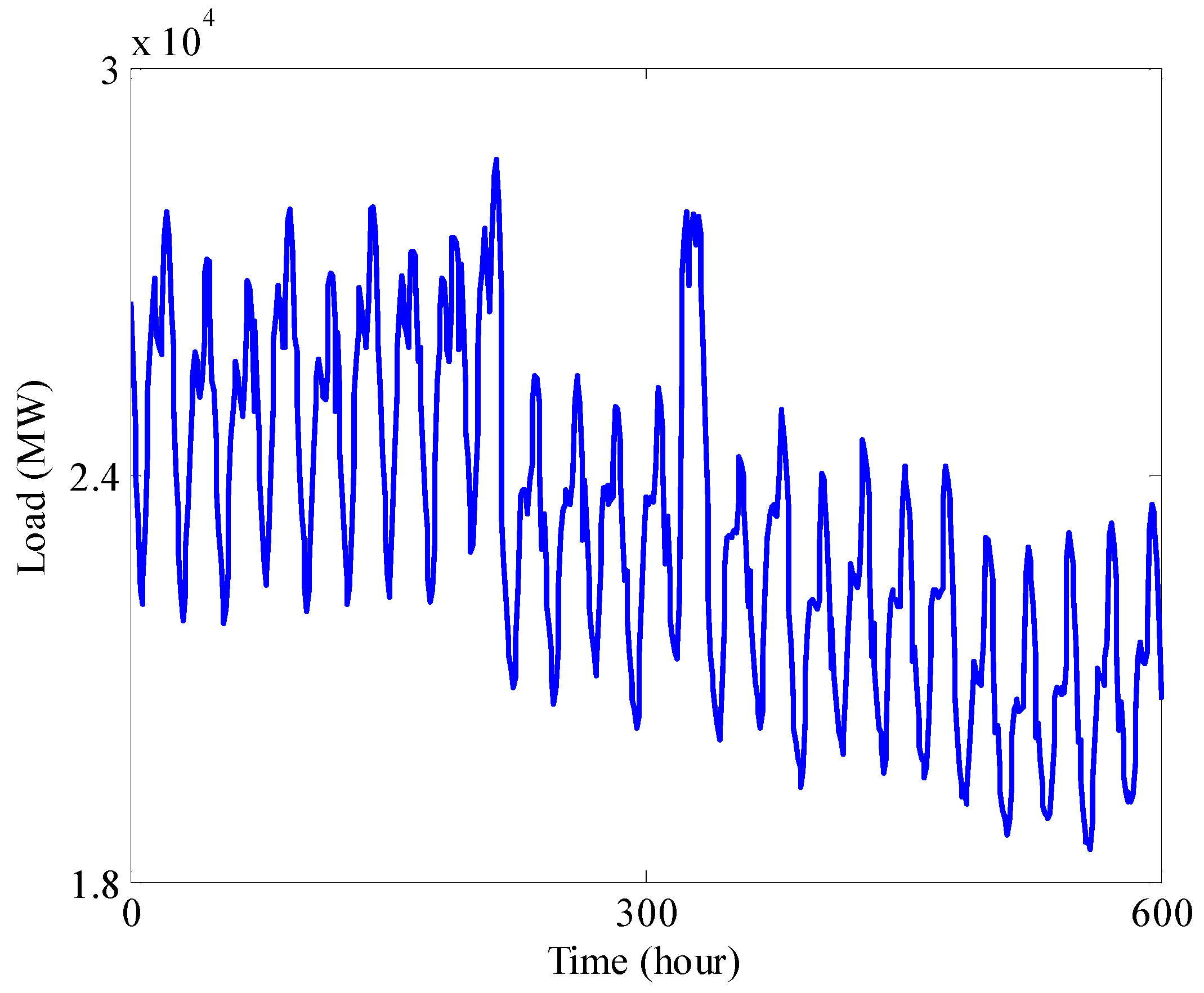 Energies 09 00987 g007 550