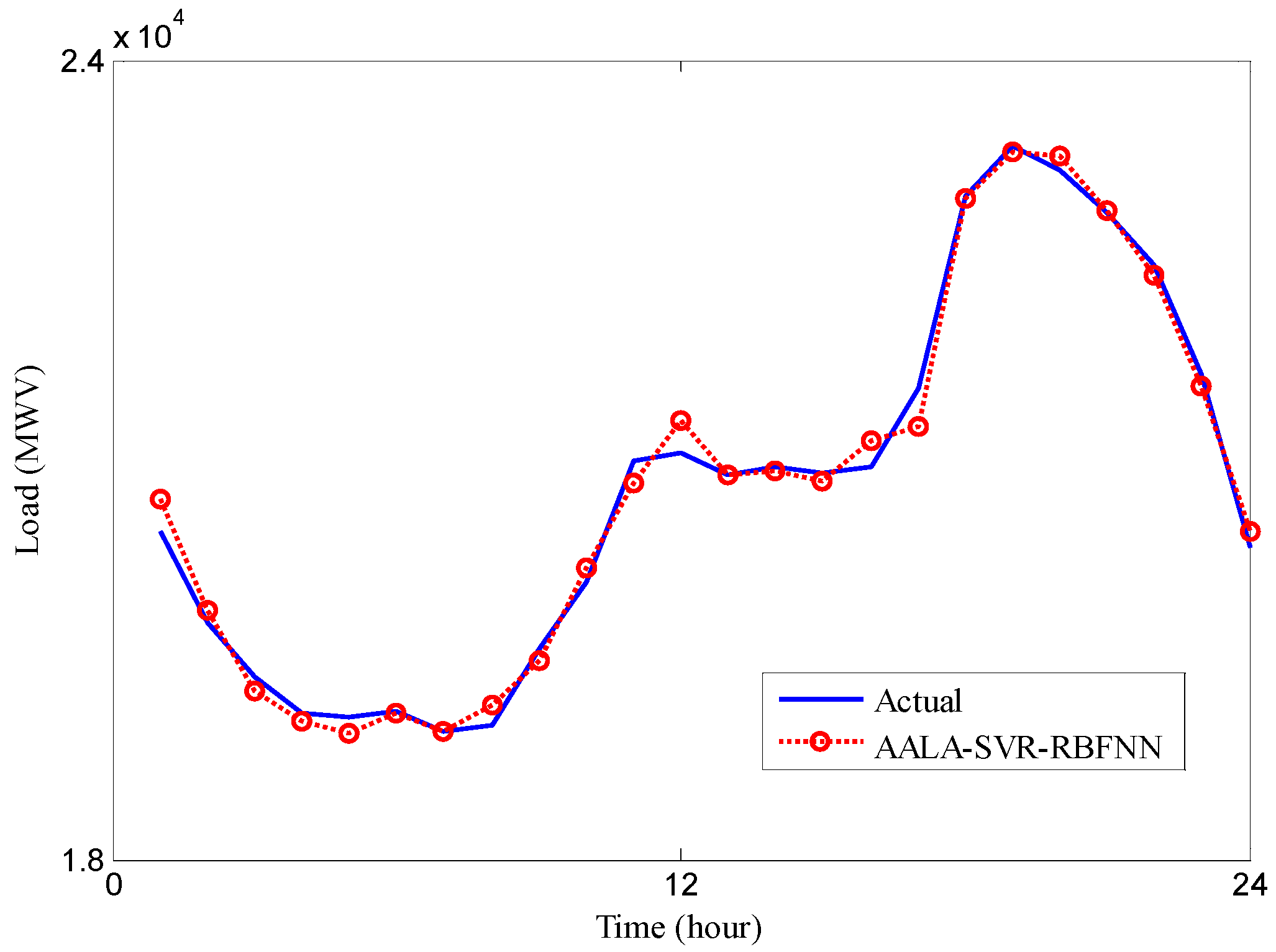 Energies 09 00987 g008 550