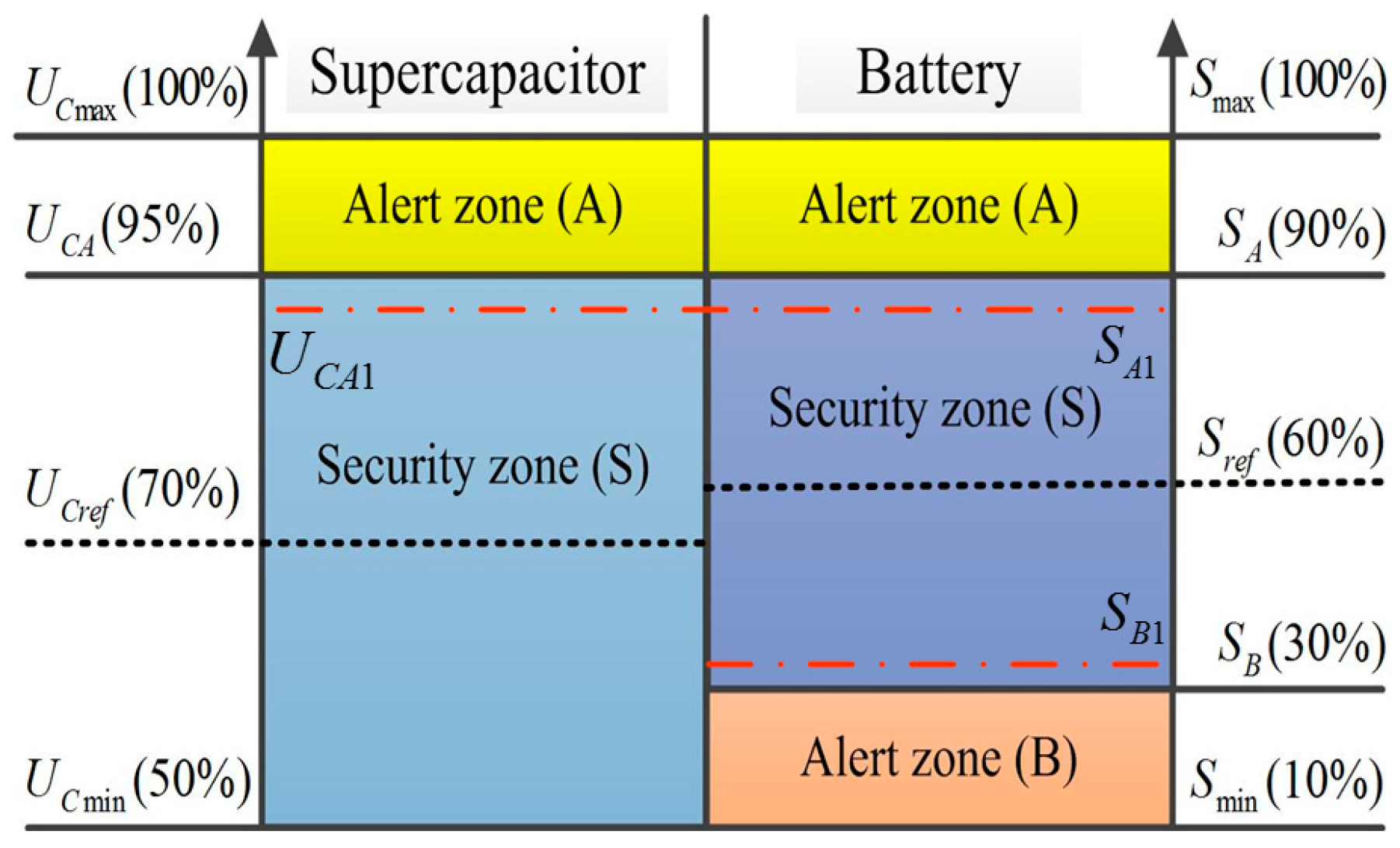 Energies 09 00991 g009 550
