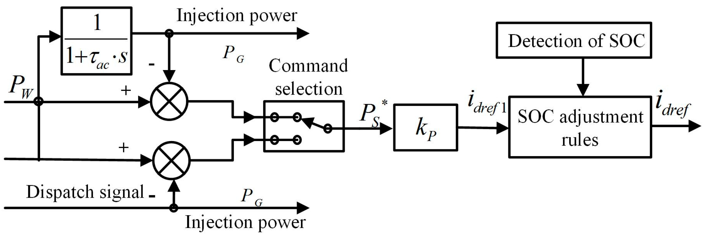 Energies 09 00991 g011 550
