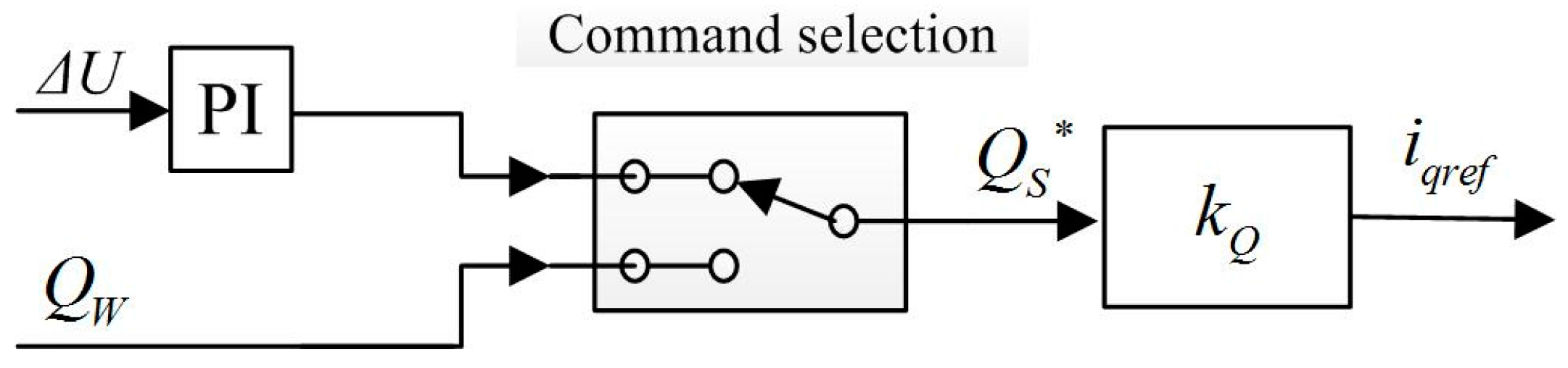 Energies 09 00991 g012 550