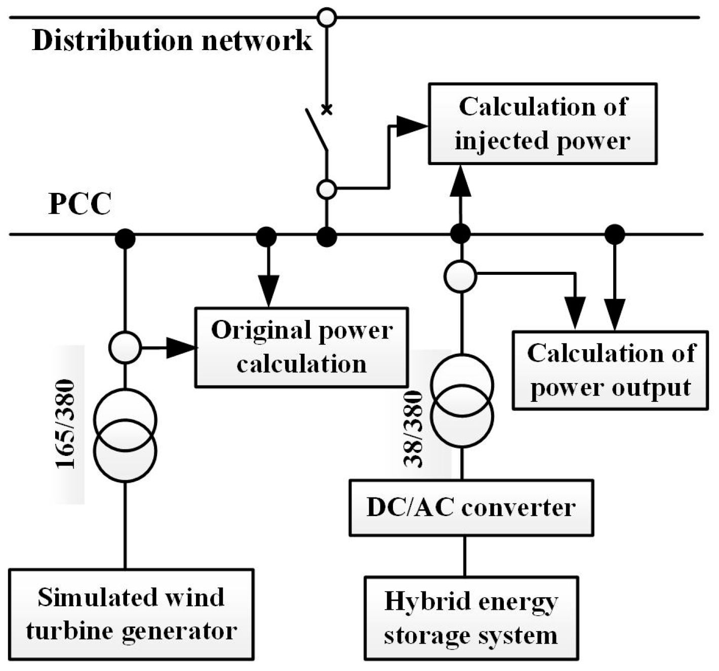 Energies 09 00991 g014 550