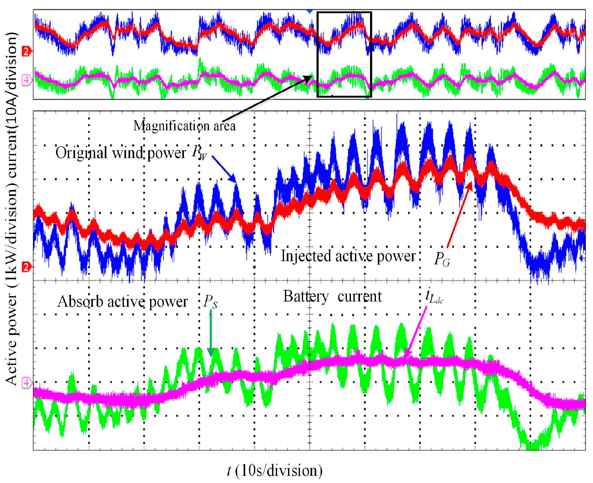 Energies 09 00991 g015 550
