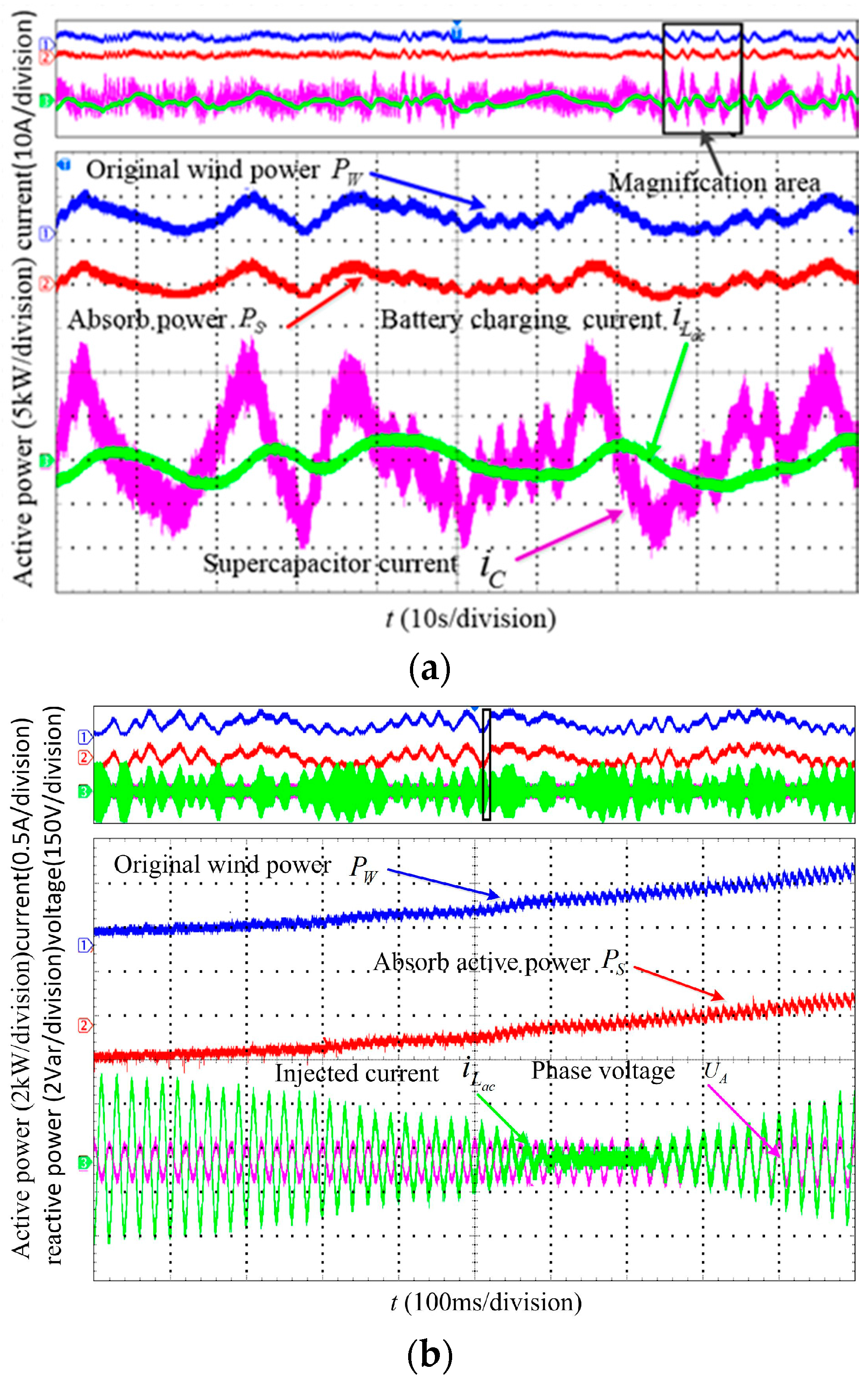 Energies 09 00991 g016 550