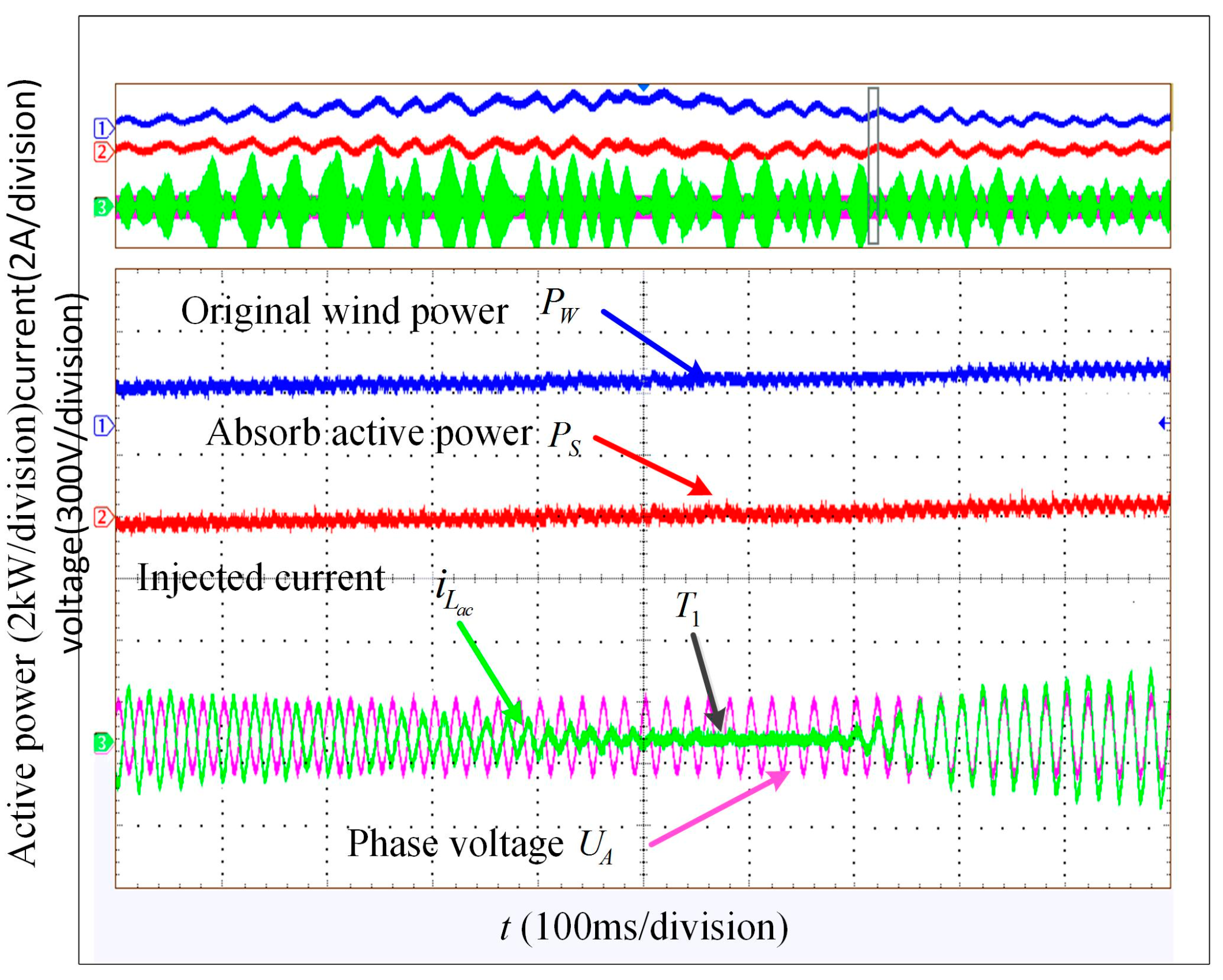 Energies 09 00991 g019 550