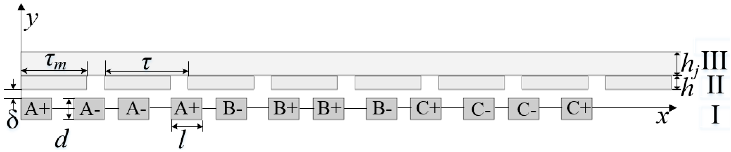 Energies 09 00992 g002 550