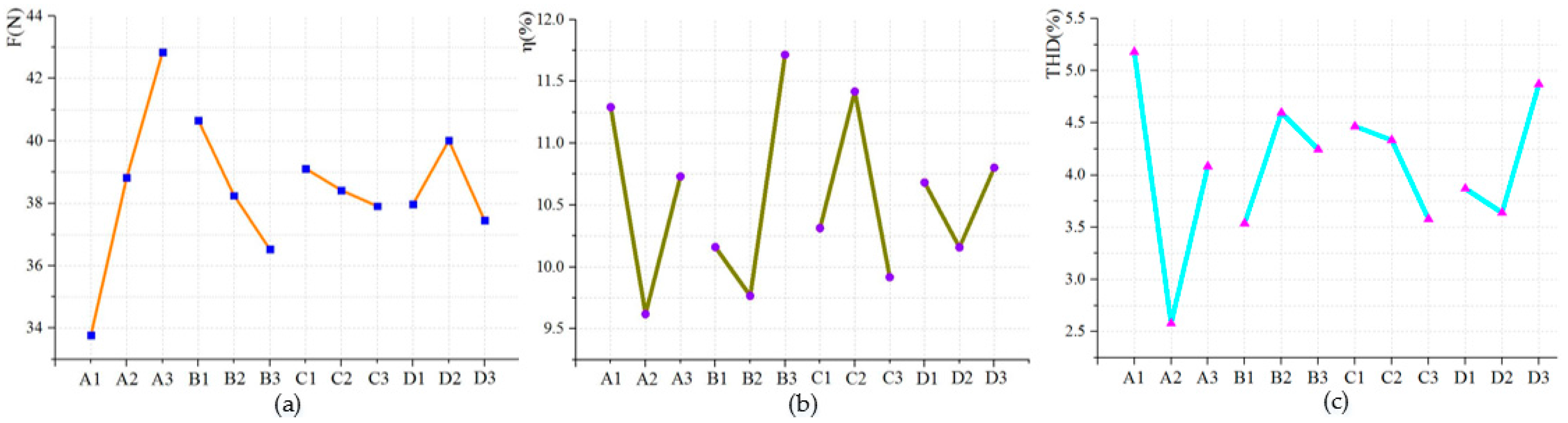 Energies 09 00992 g005 550