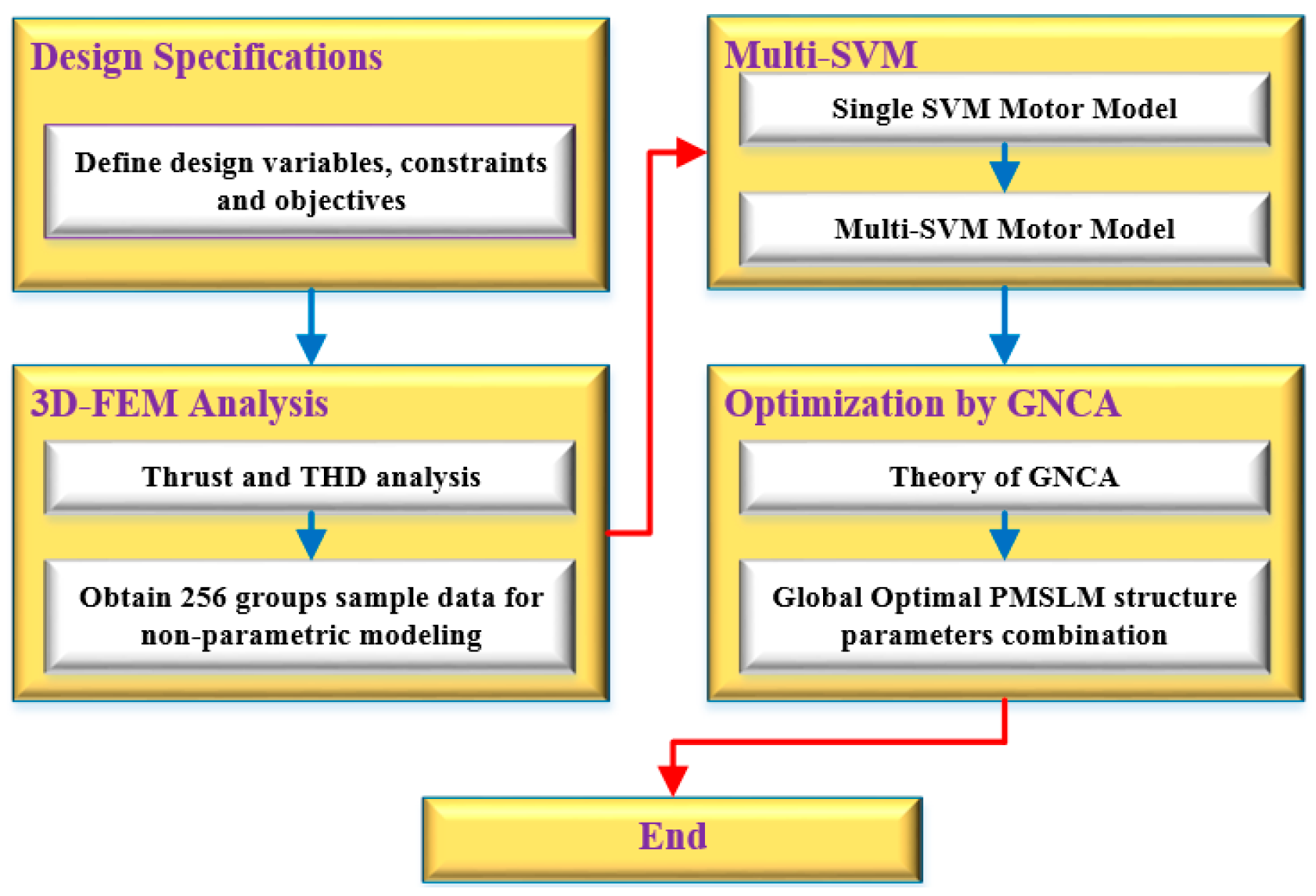 Energies 09 00992 g006 550