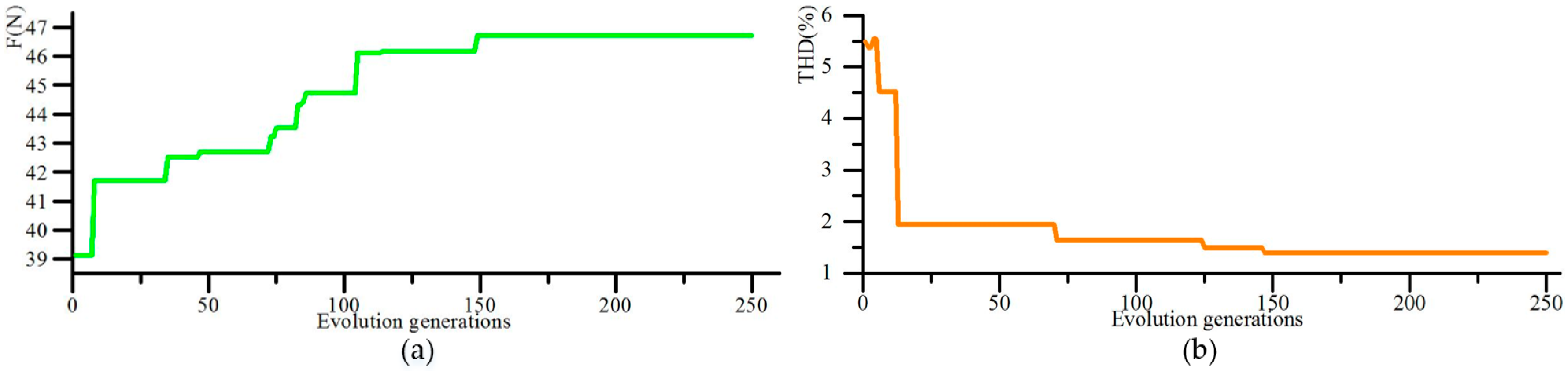Energies 09 00992 g010 550