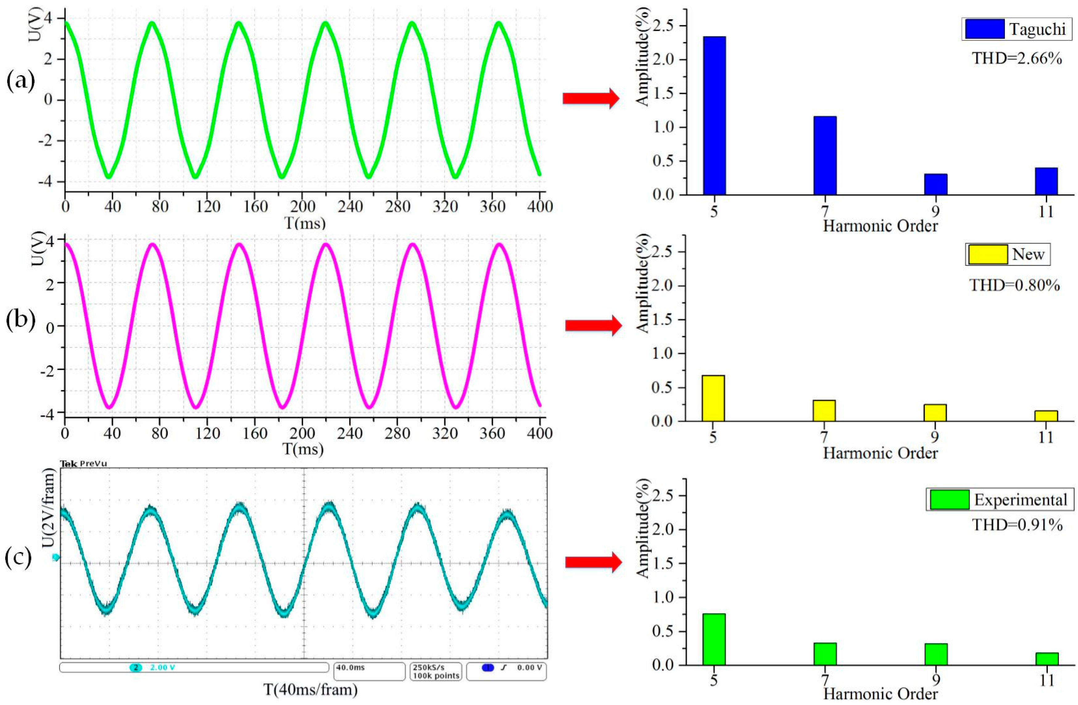 Energies 09 00992 g012 550