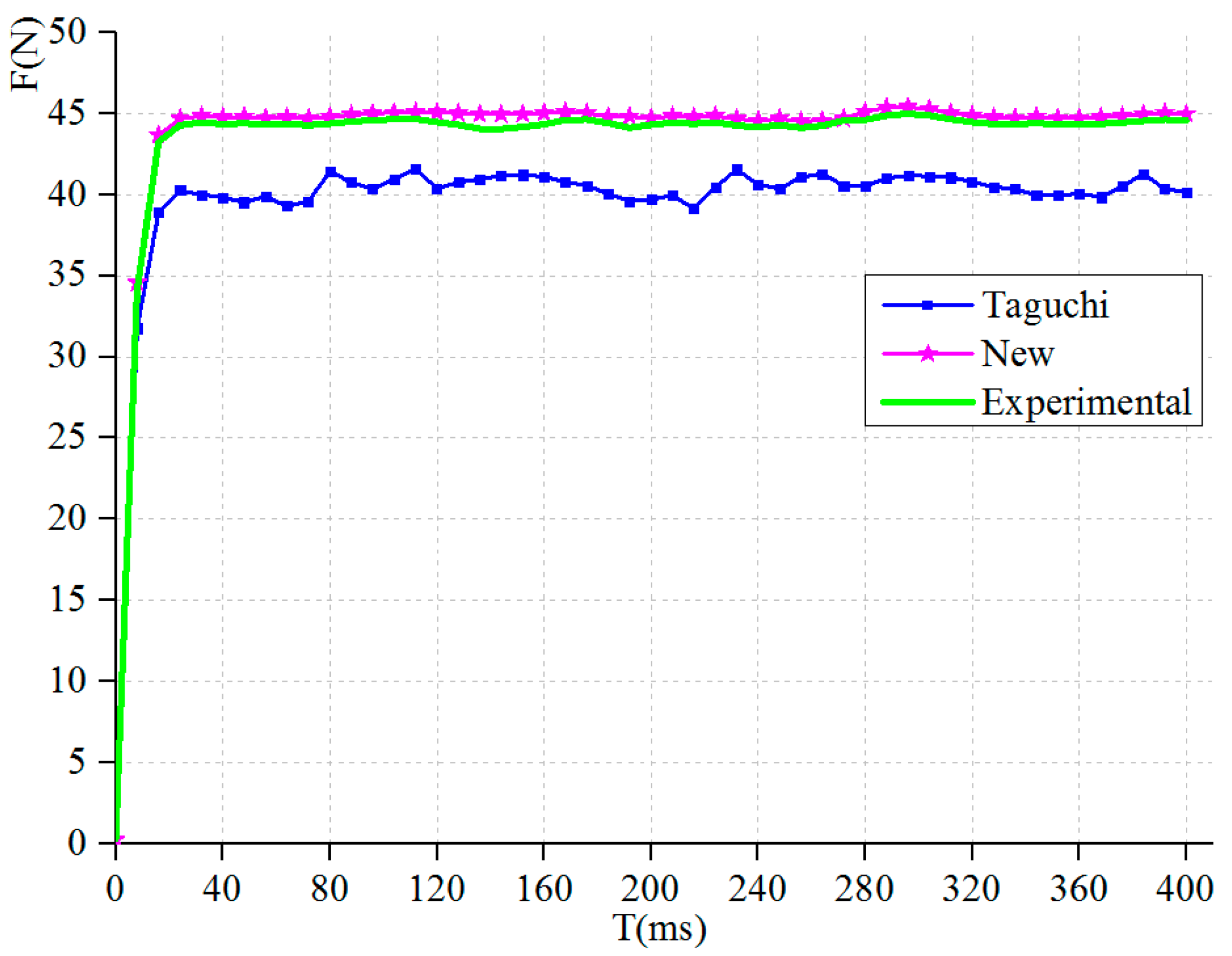 Energies 09 00992 g013 550