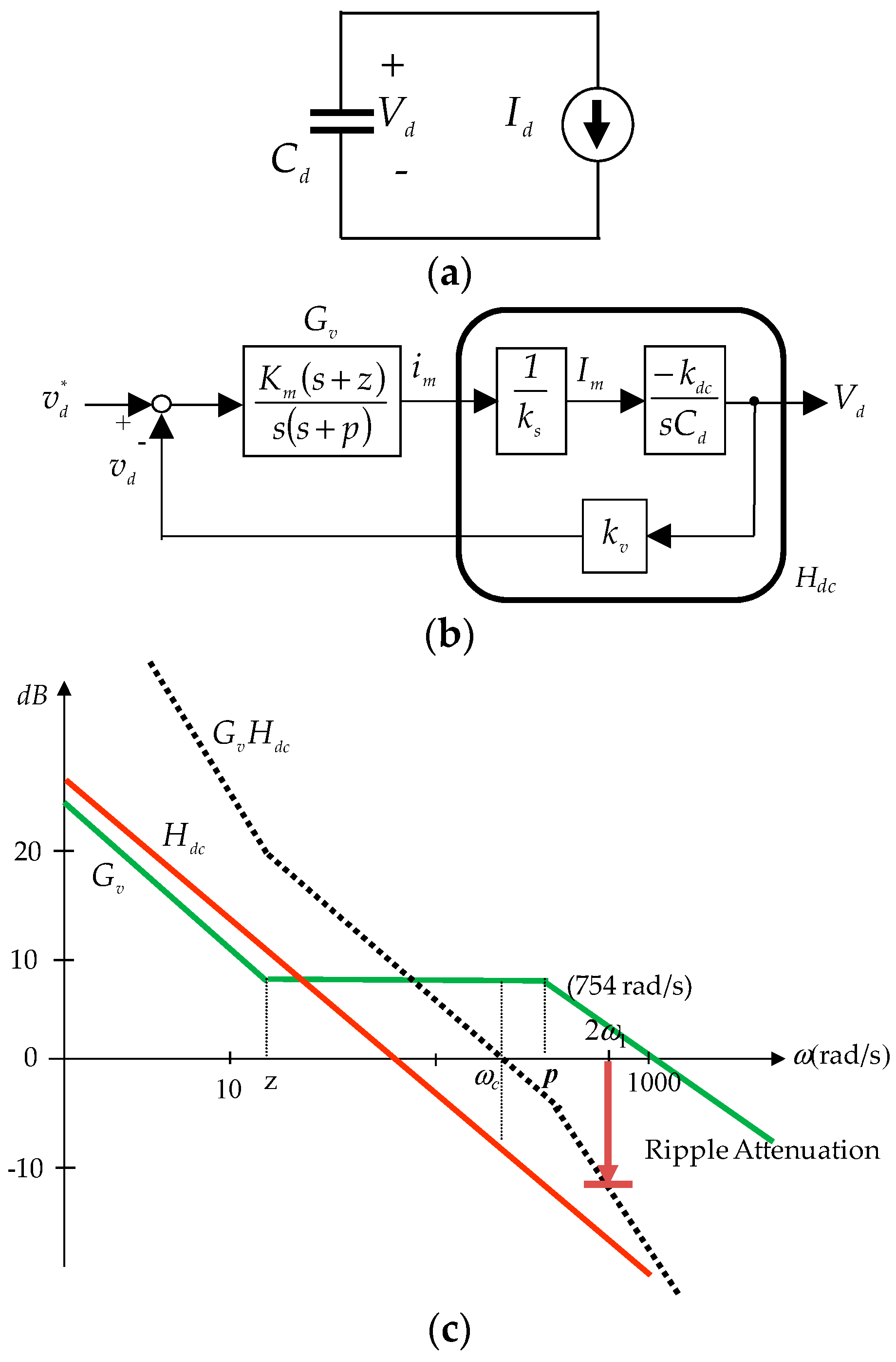 Energies 09 00993 g003 550