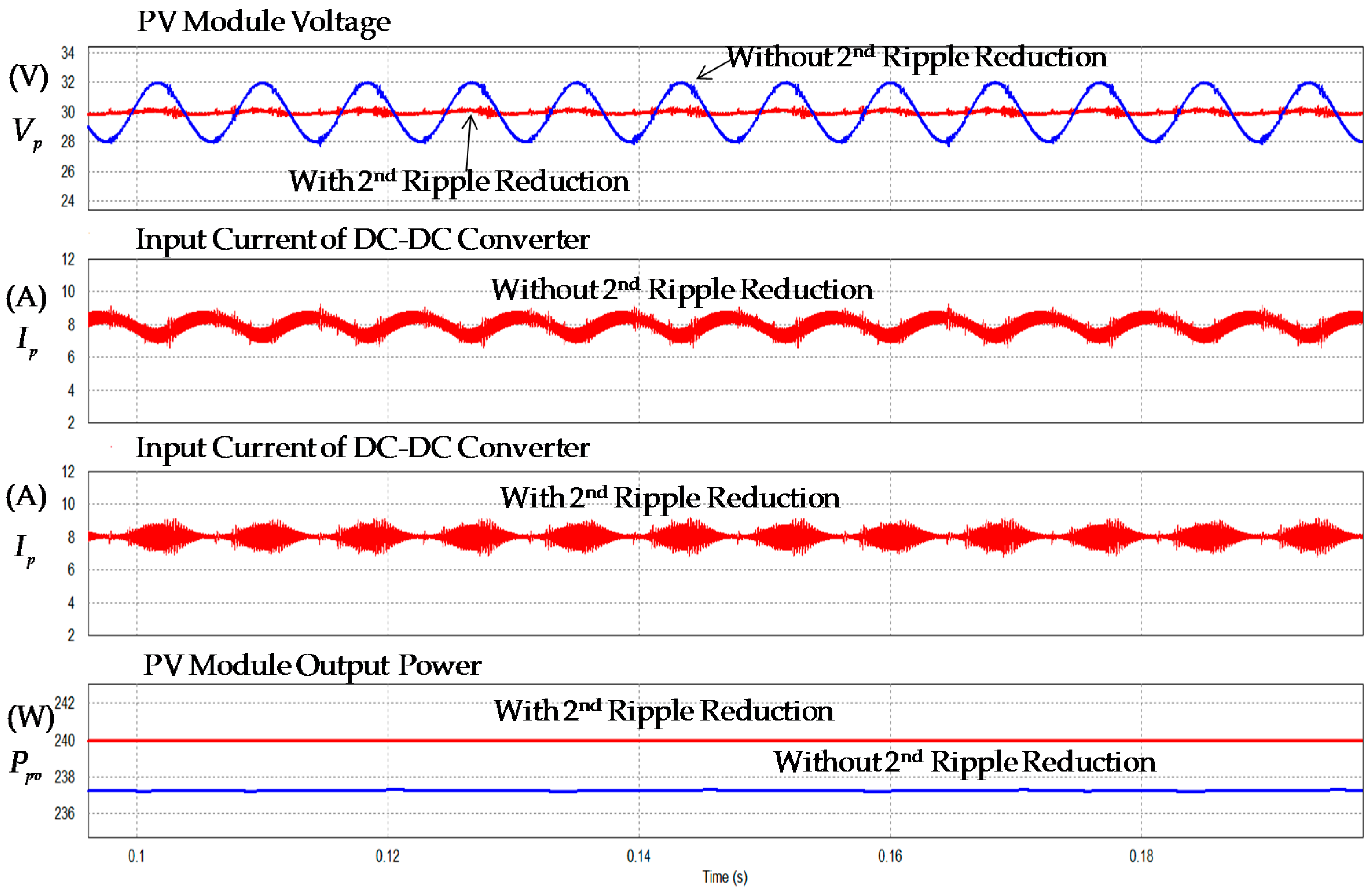 Energies 09 00993 g008 550