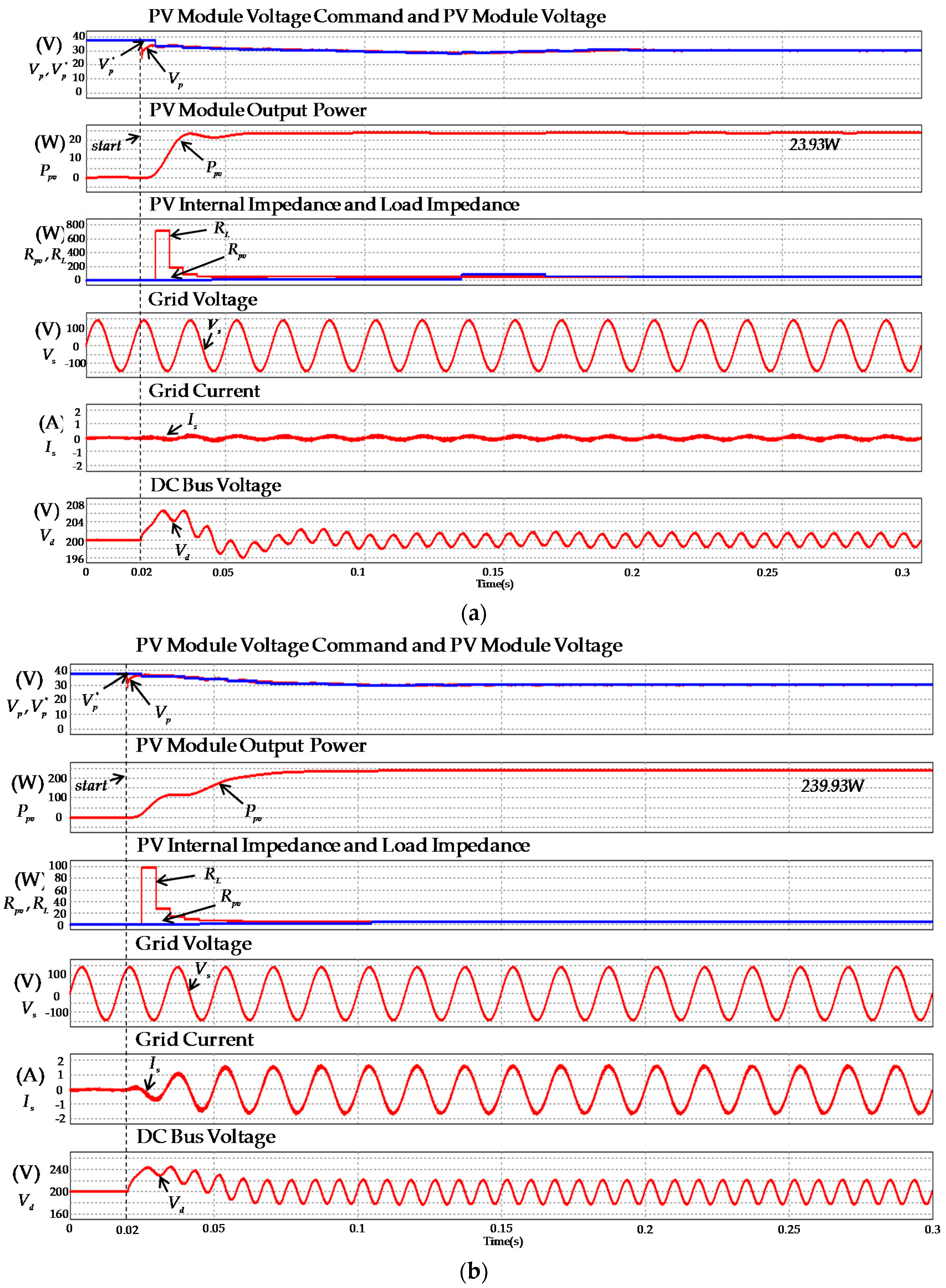 Energies 09 00993 g010 550