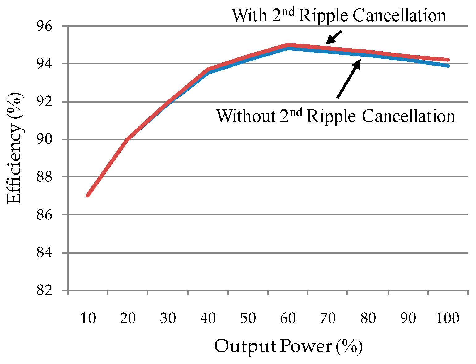 Energies 09 00993 g014 550