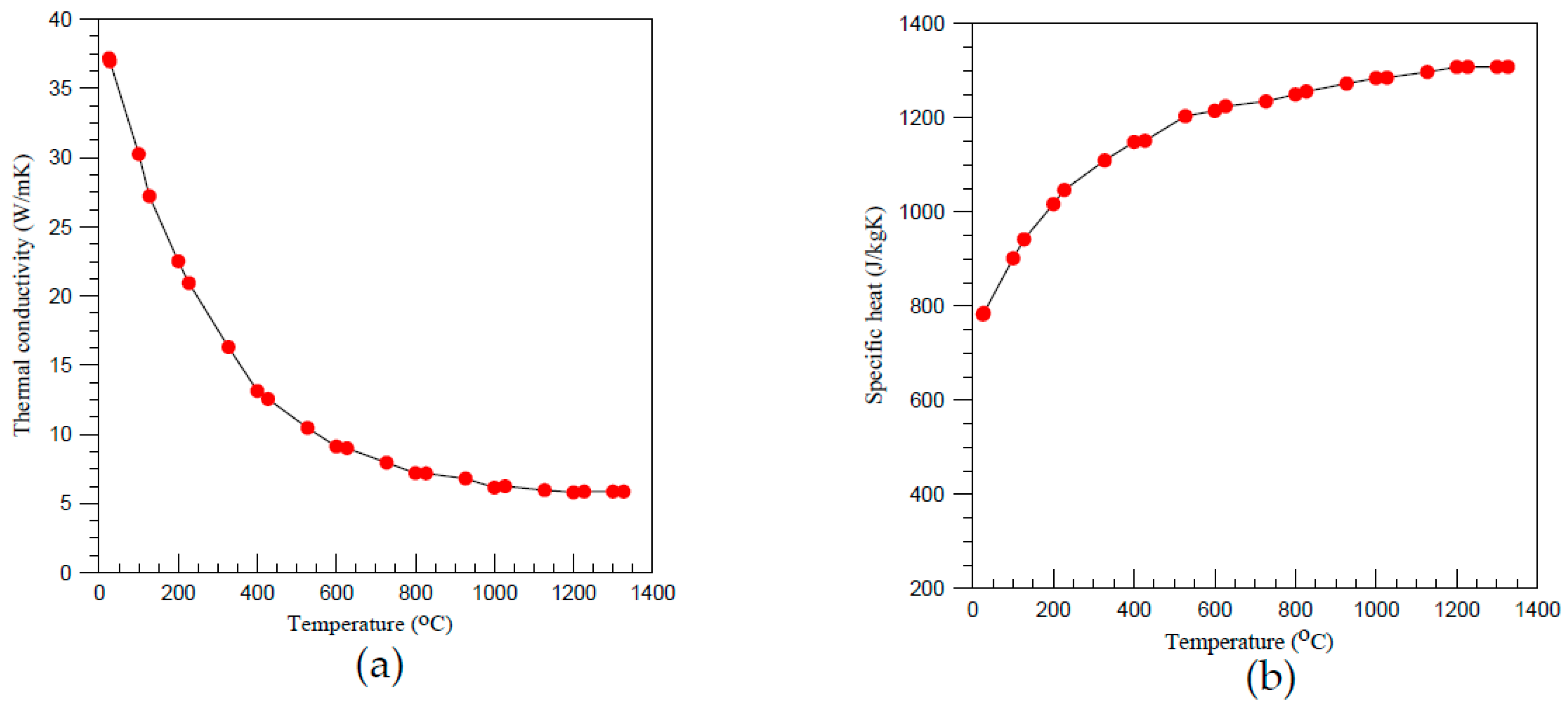 Energies 09 00995 g003 550