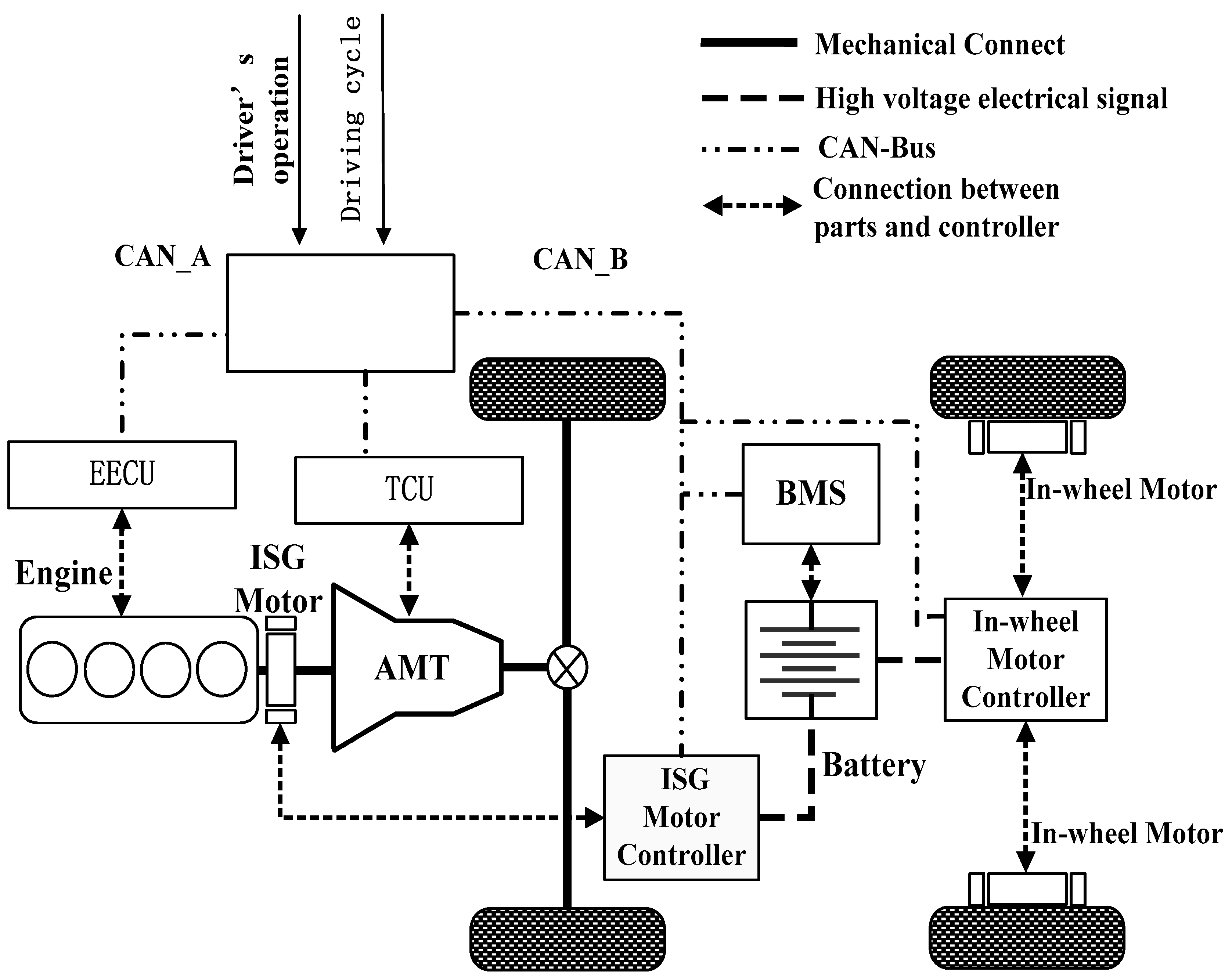 Optimization of Key Parameters of Energy Management Strategy for Hybrid ...
