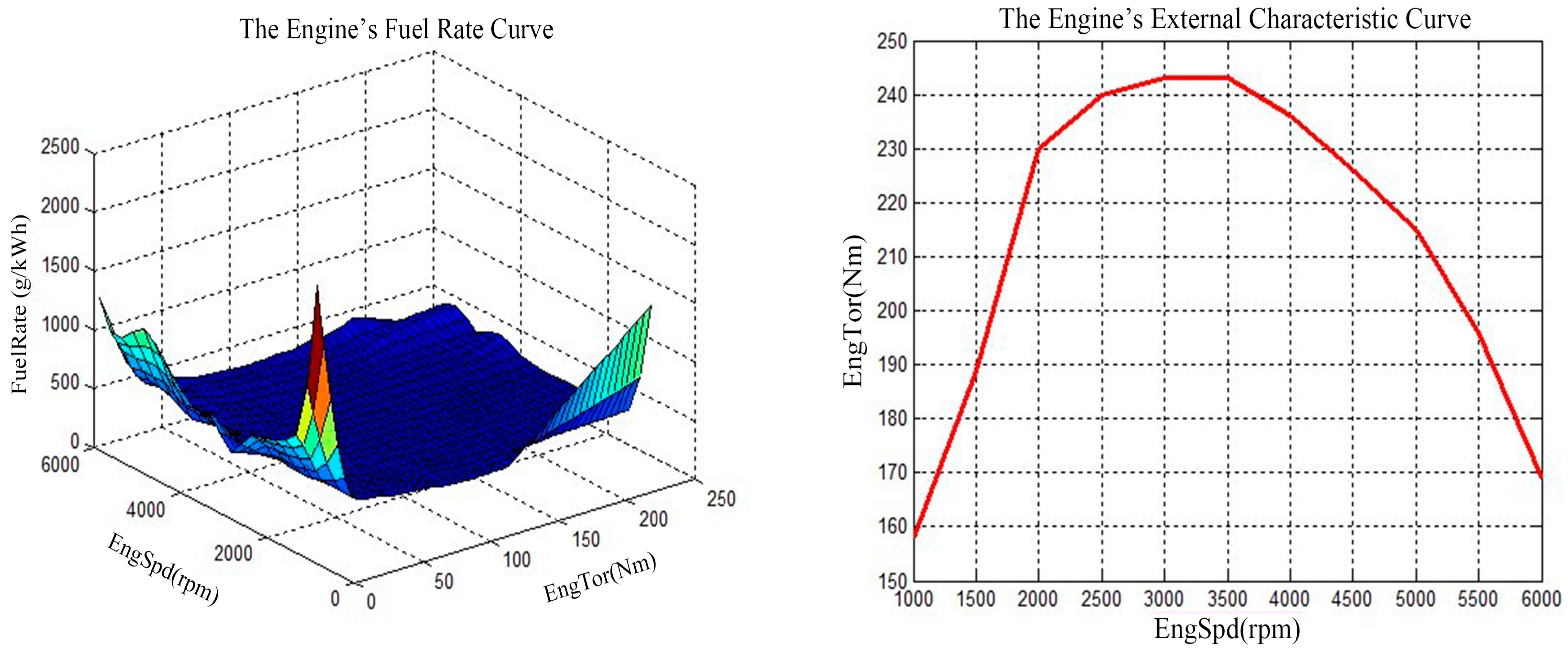 Energies 09 00997 g002 550