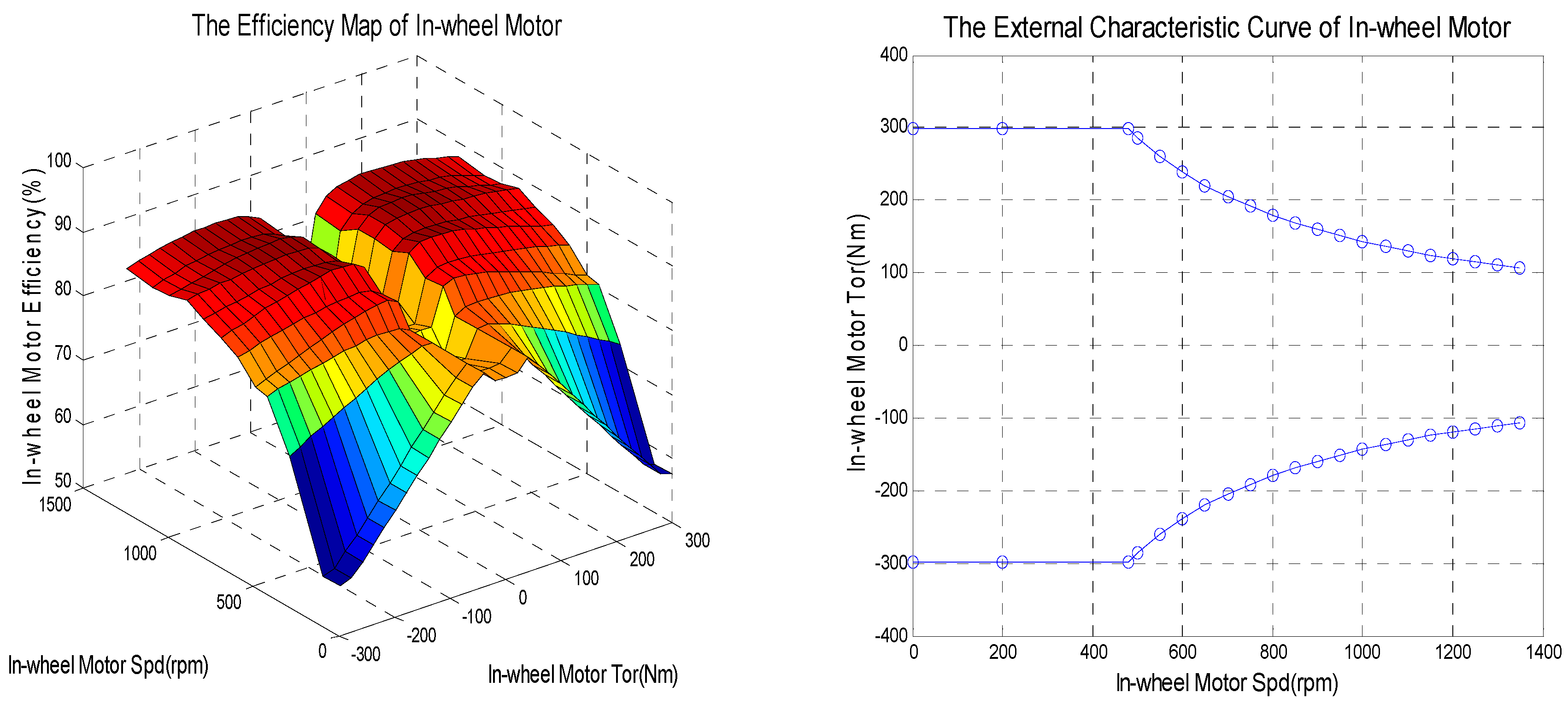 Energies 09 00997 g004 550