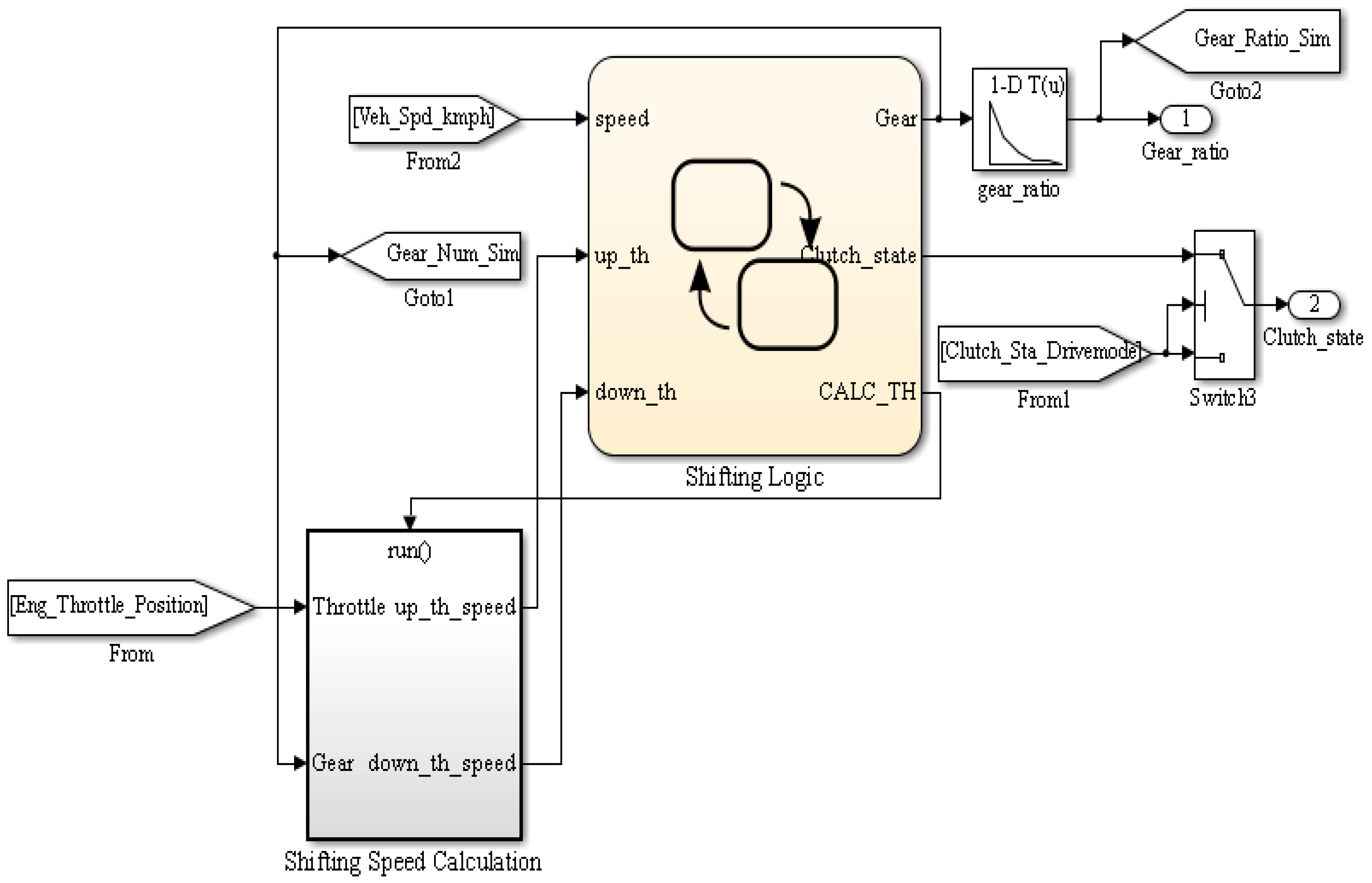 Energies 09 00997 g006 550