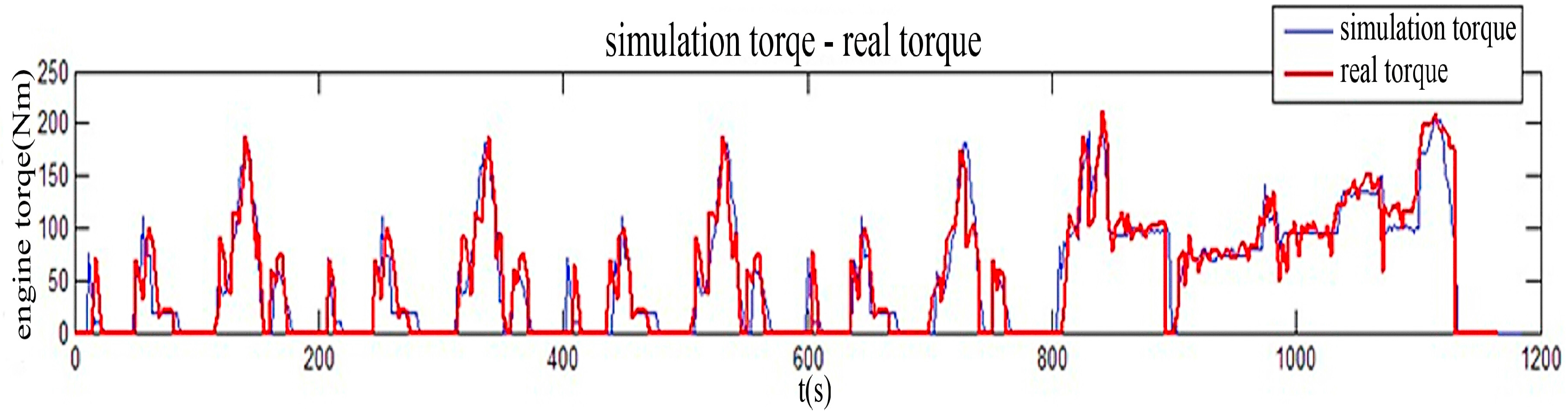 Energies 09 00997 g015a 550