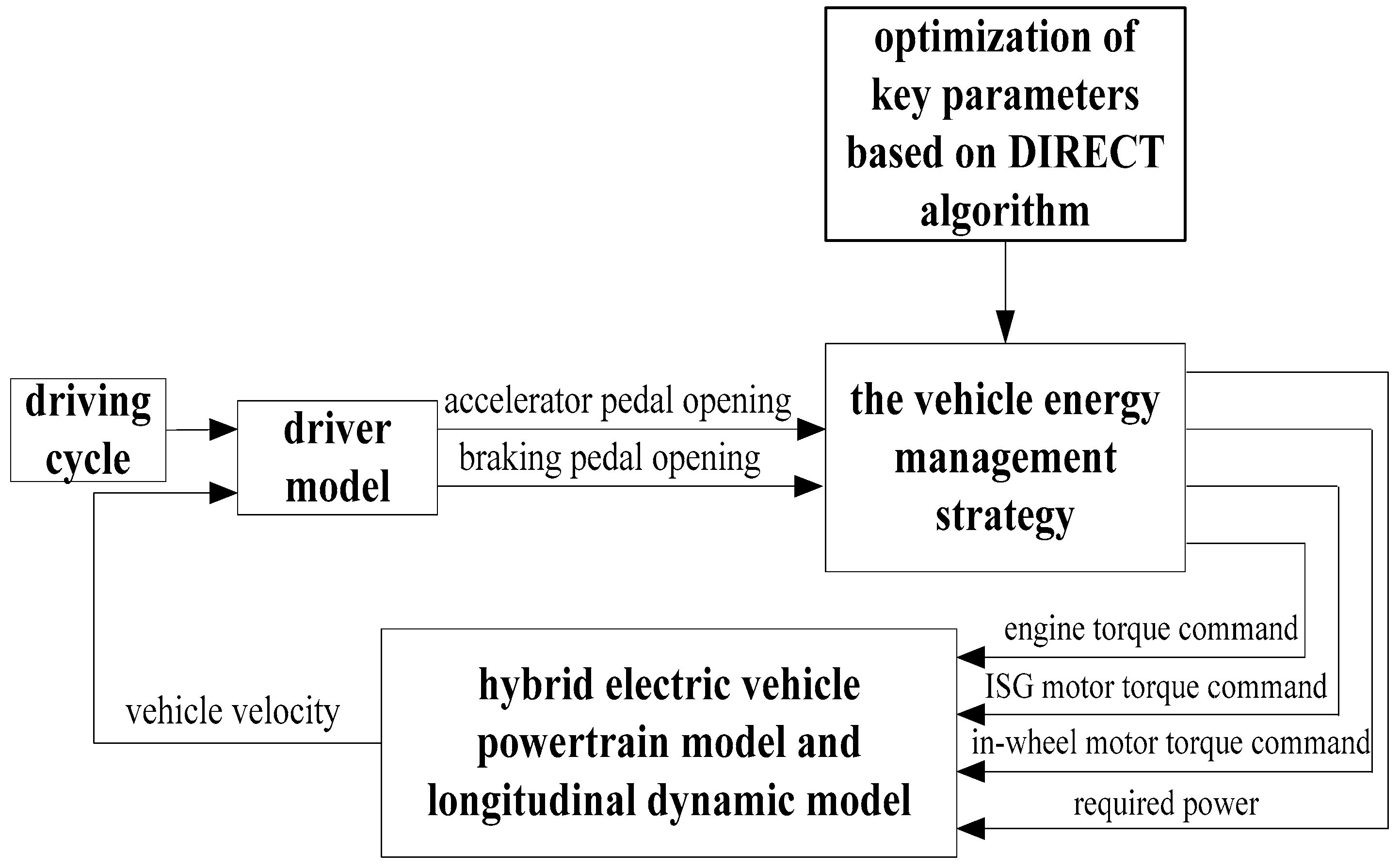 Energies Free FullText Optimization of Key Parameters of Energy