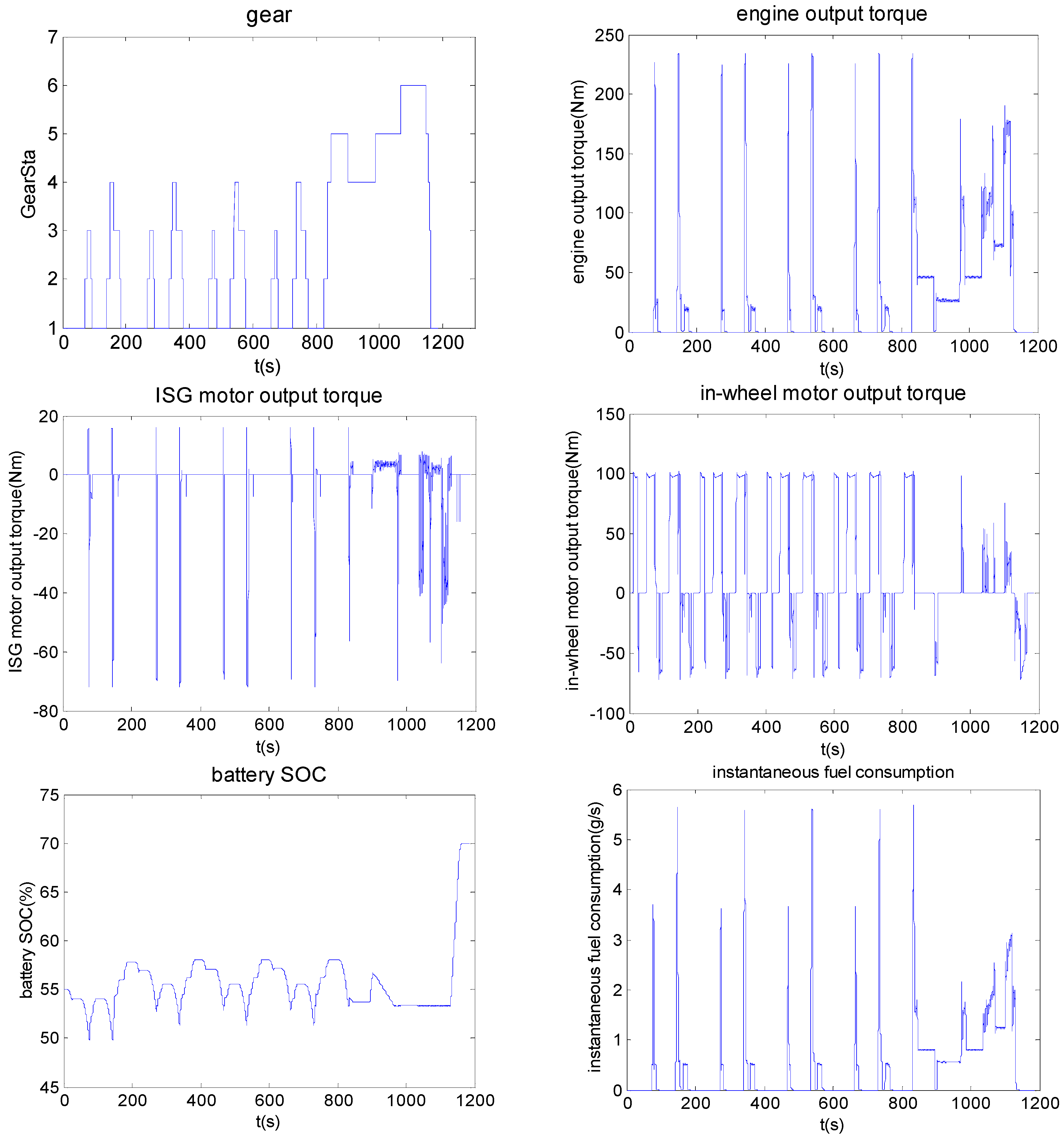 Energies 09 00997 g022 550