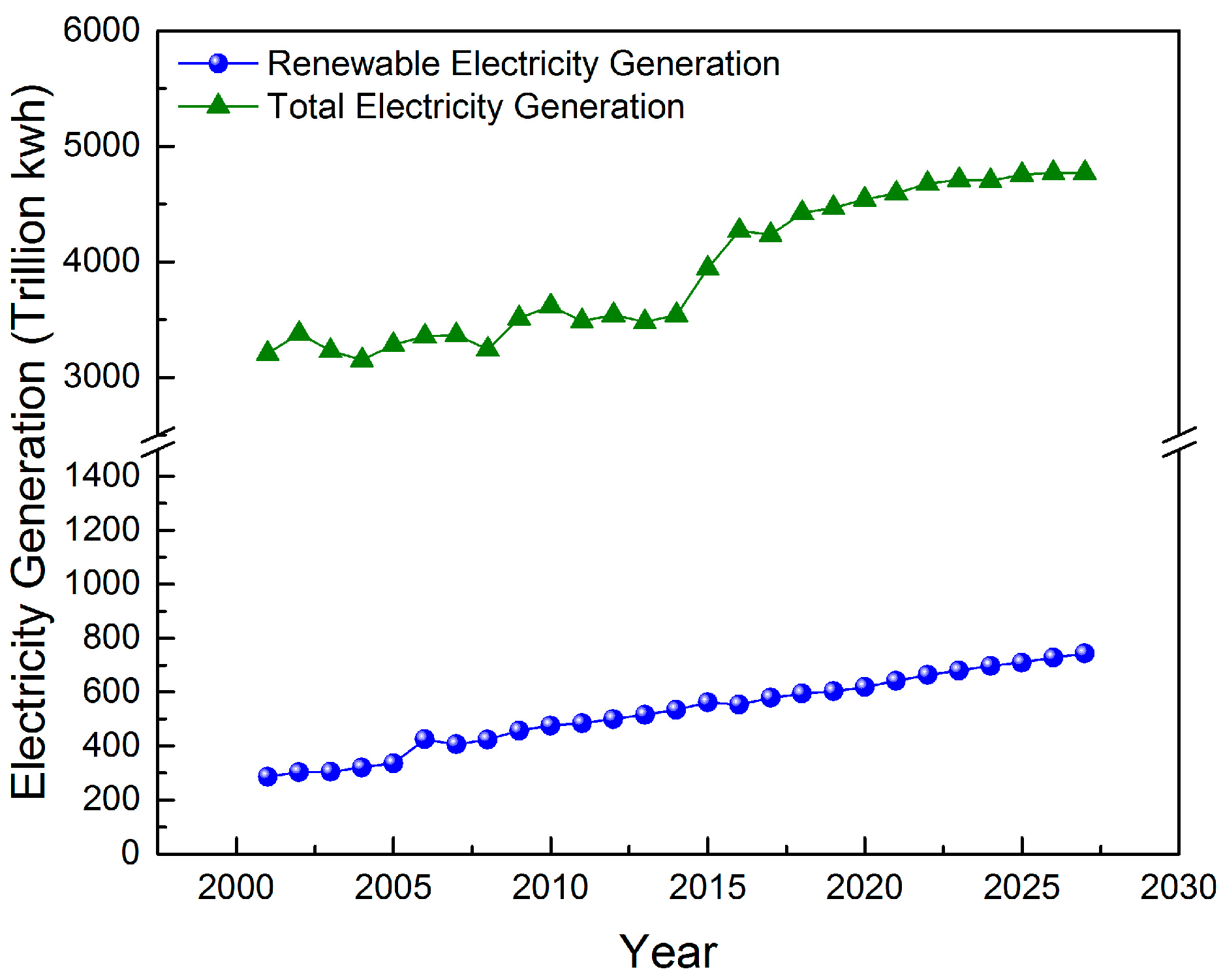 Energies 09 01000 g002