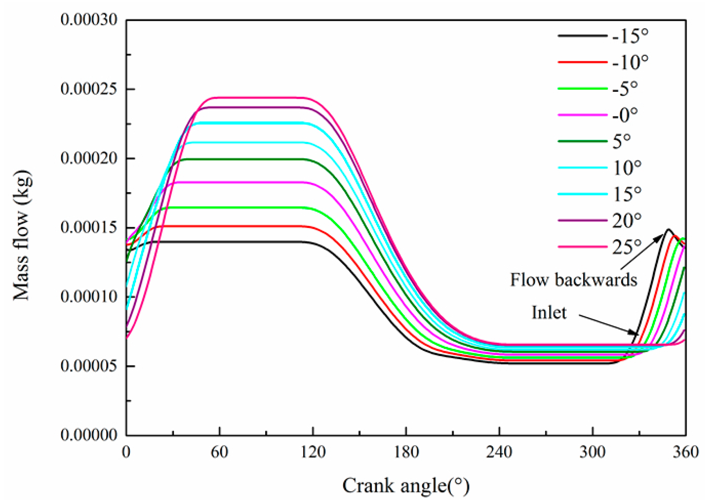 Energies 09 01001 g012