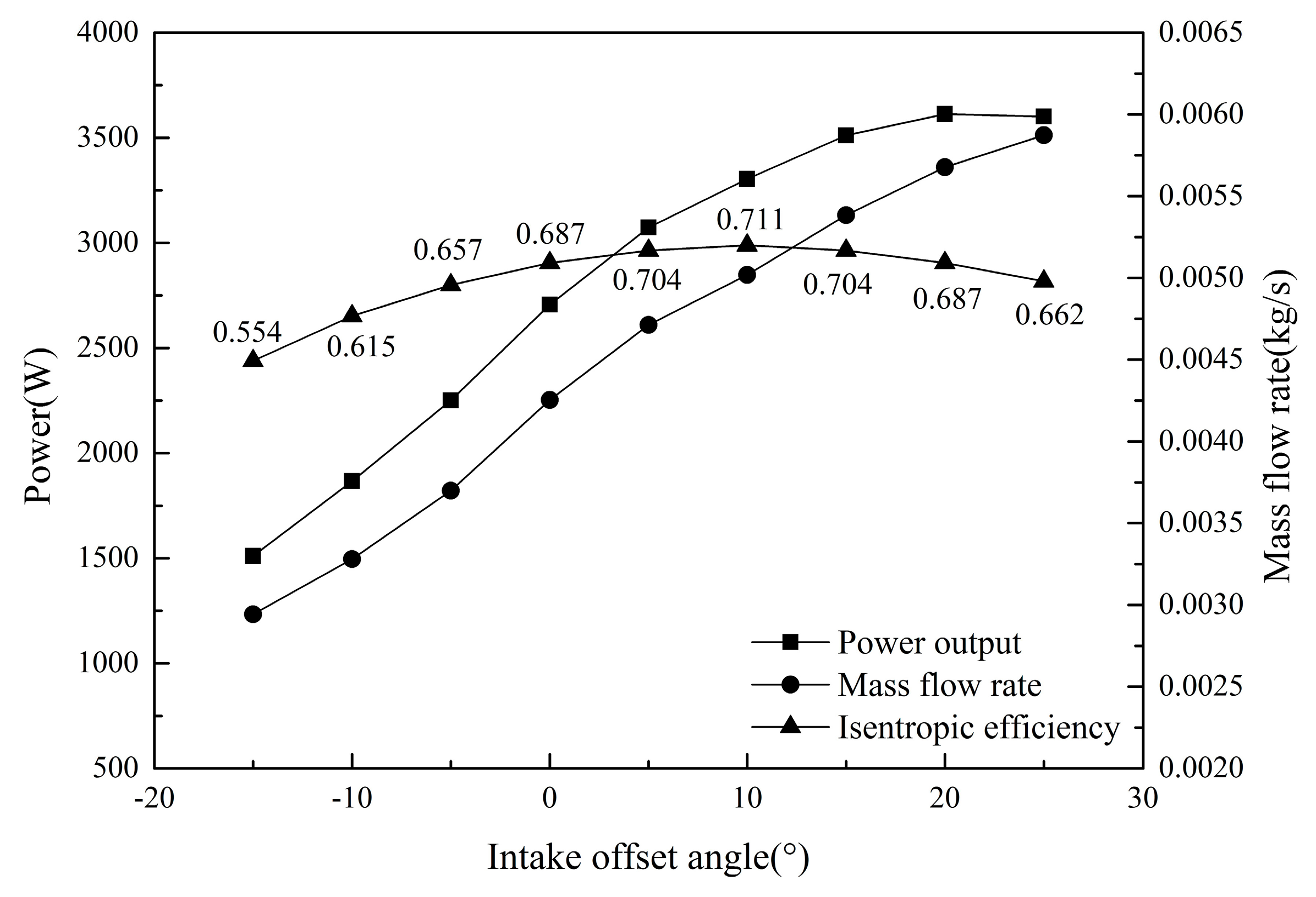 Energies 09 01001 g013