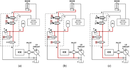 Hydraulic Hybrid Excavator—Mathematical Model Validation and
