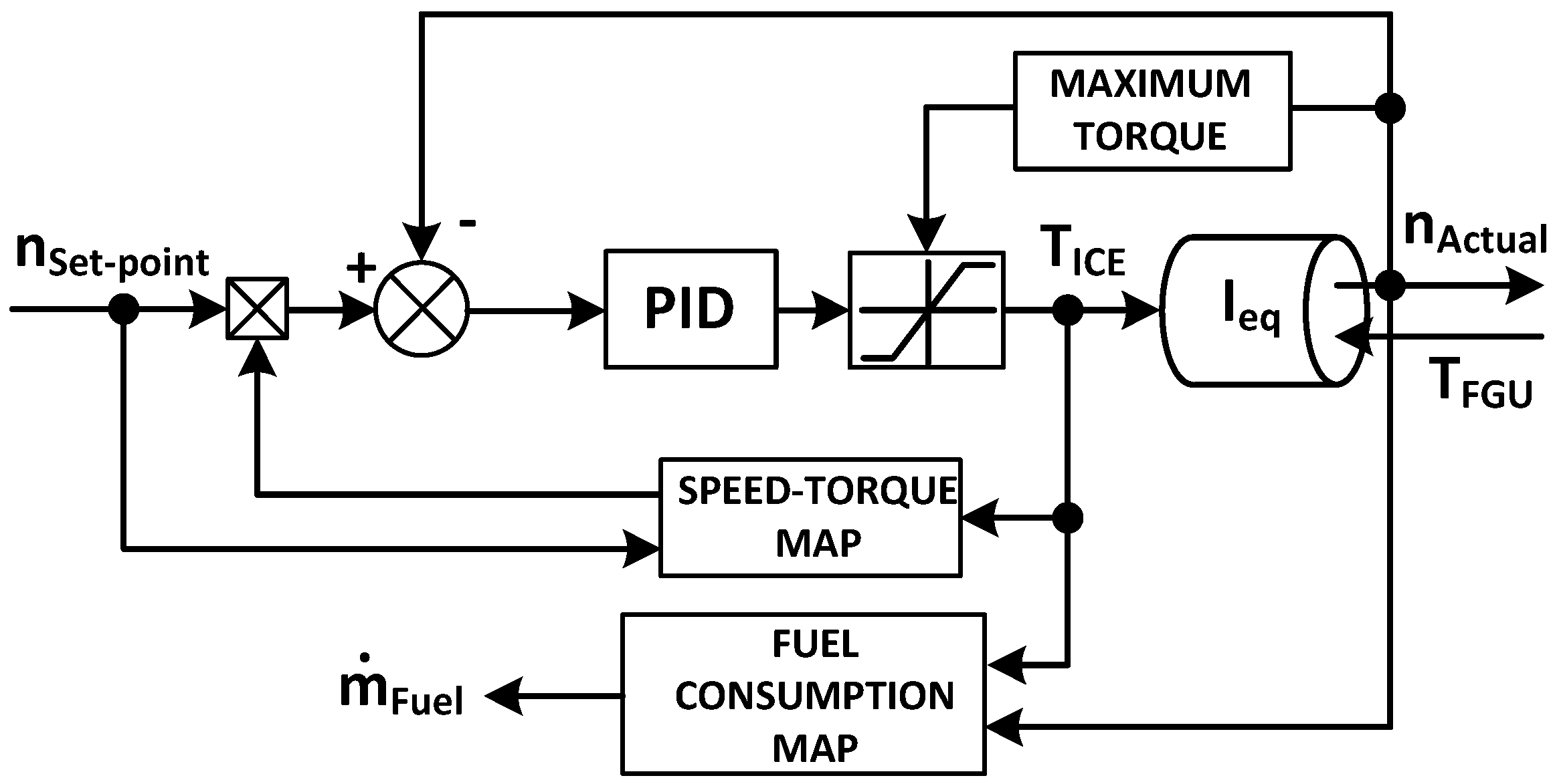 Construction Equipment Fuel Consumption Chart