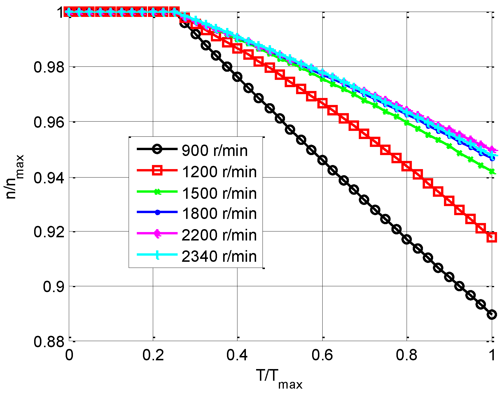 Energies 09 01002 g003 550