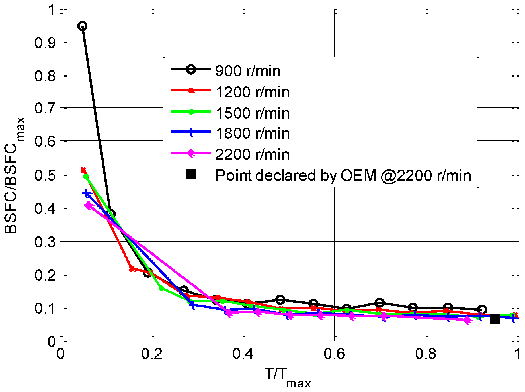 Energies 09 01002 g004 550