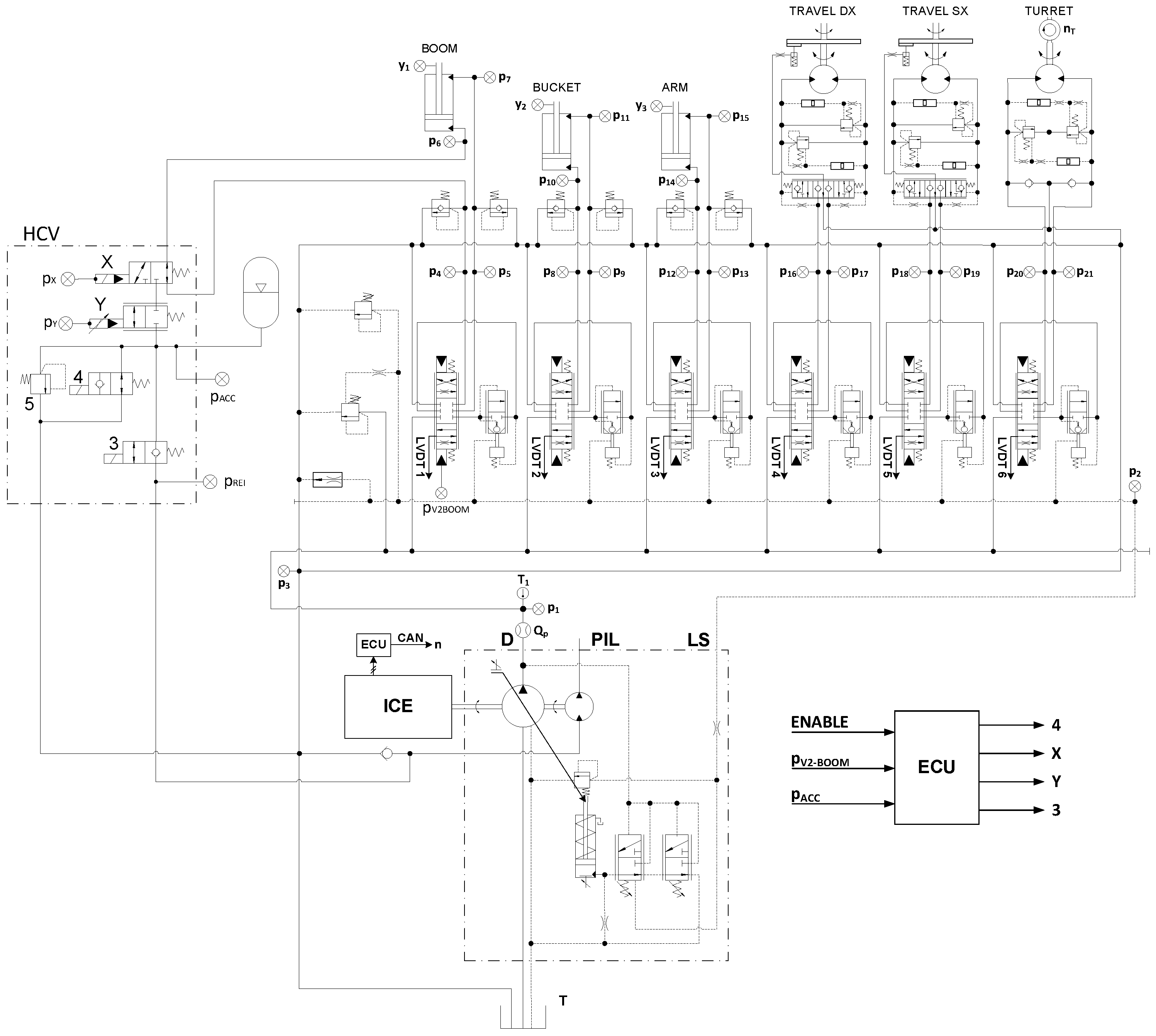 Excavator Comparison Chart