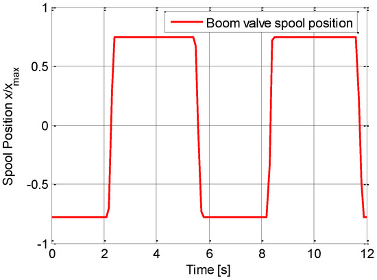 Comparative Analysis of the Overall Efficiency of a