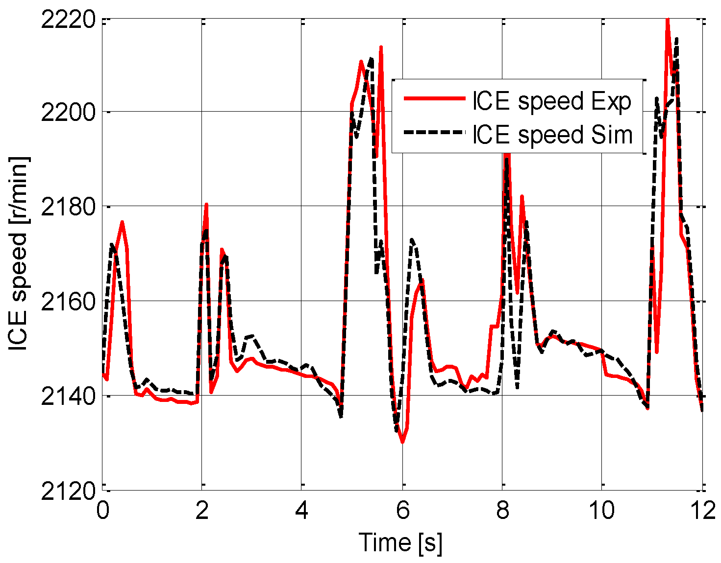 Energies 09 01002 g011 550