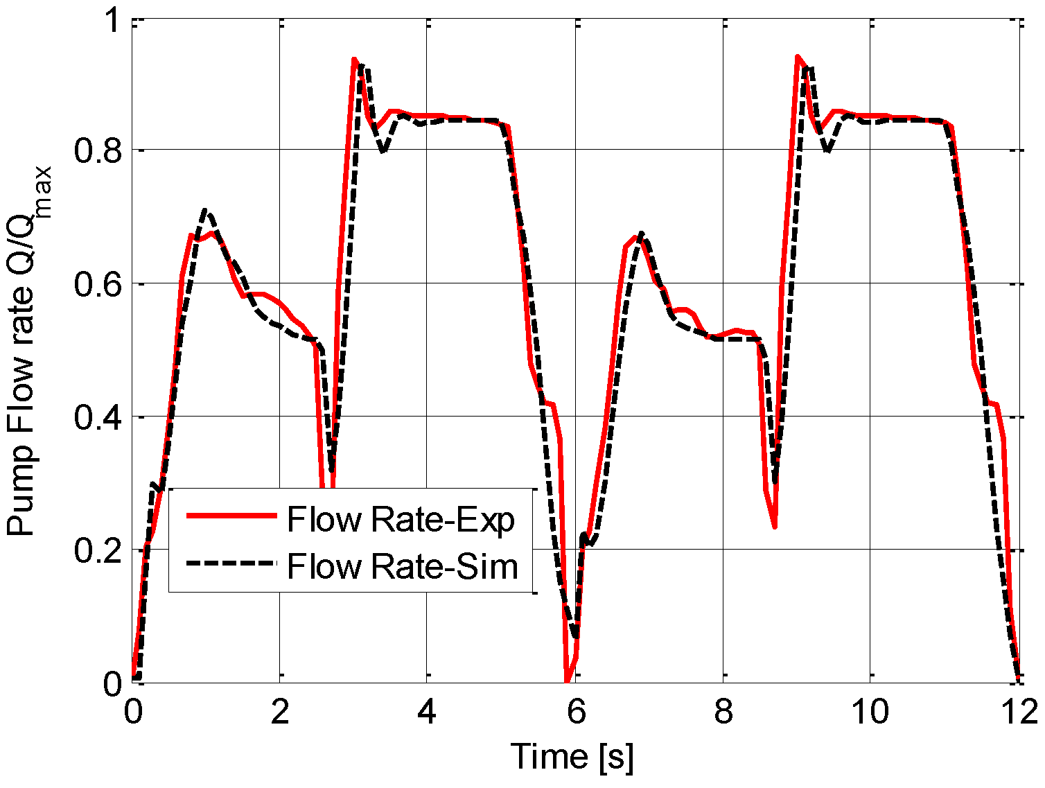 Energies 09 01002 g012 550
