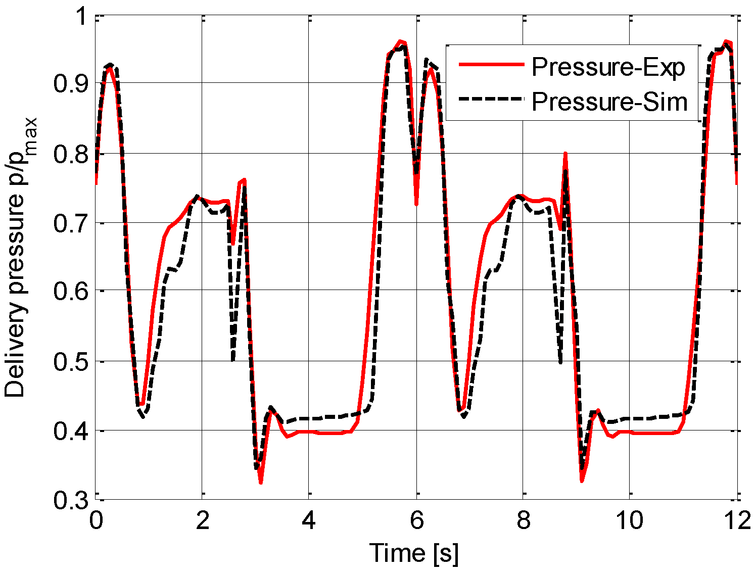Energies 09 01002 g013 550