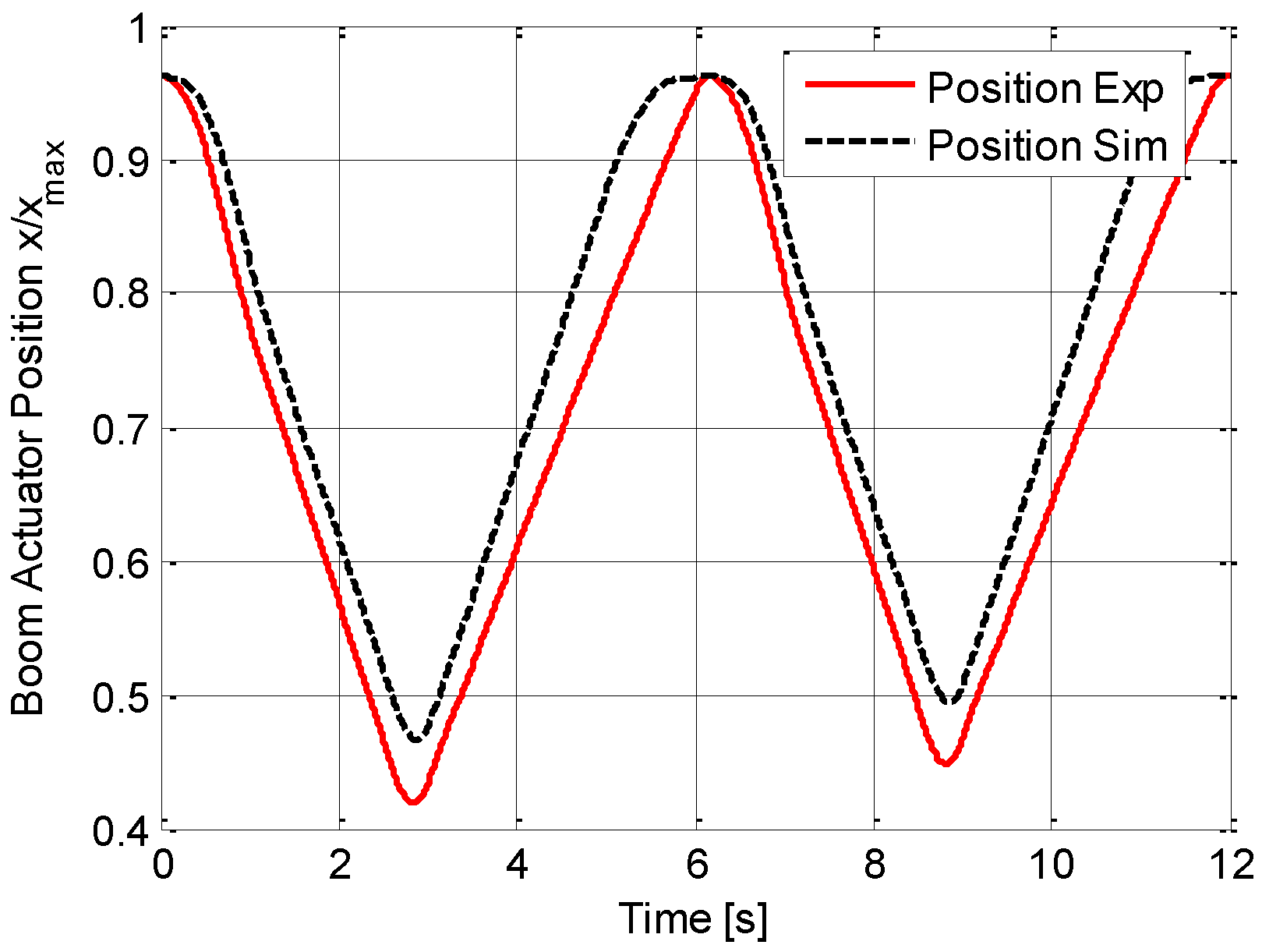 Energies 09 01002 g014 550