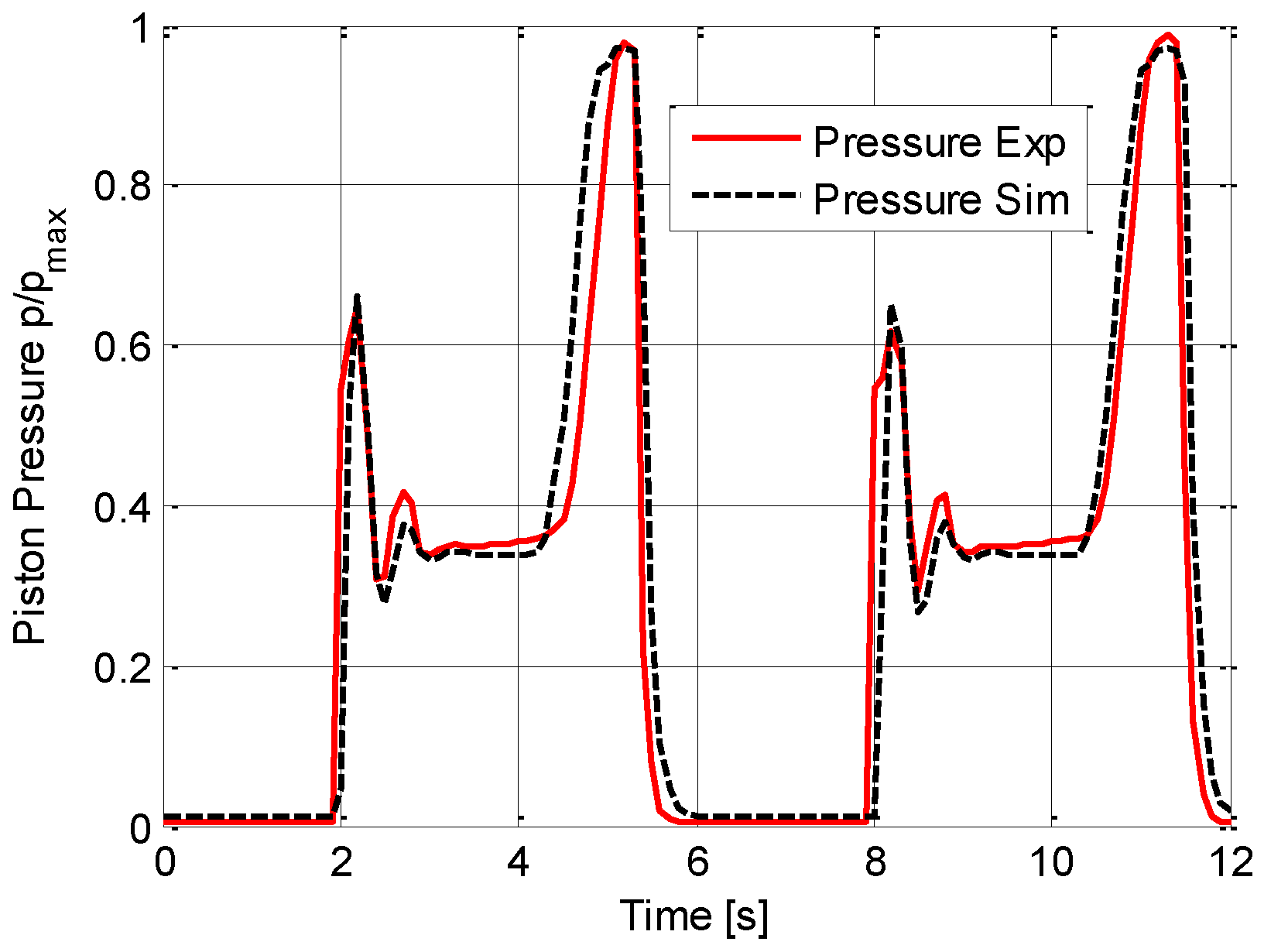 Energies 09 01002 g015 550