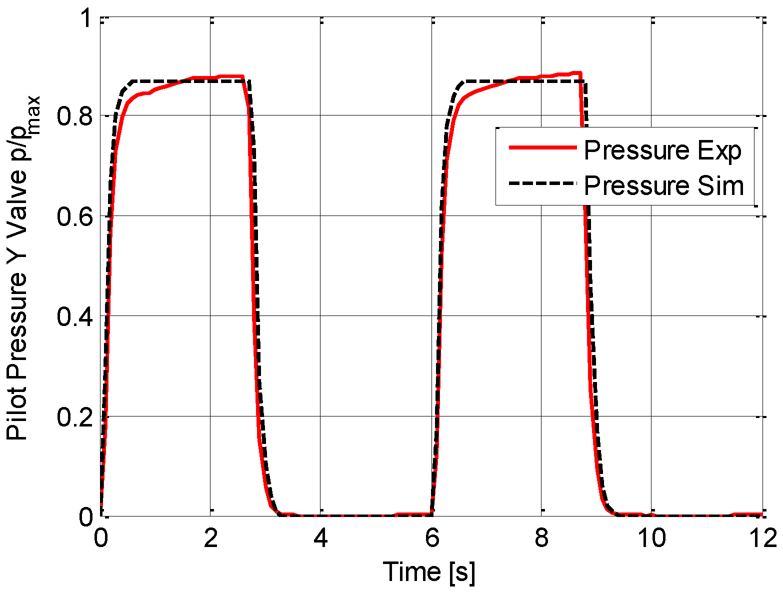 Energies 09 01002 g017 550