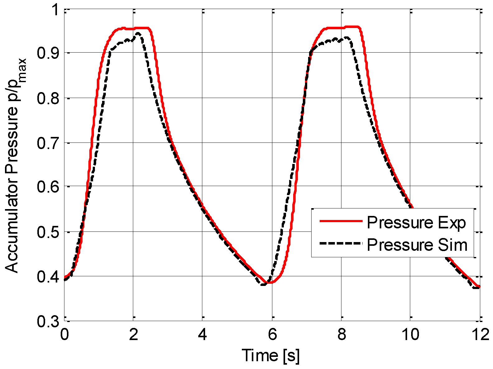 Energies 09 01002 g018 550
