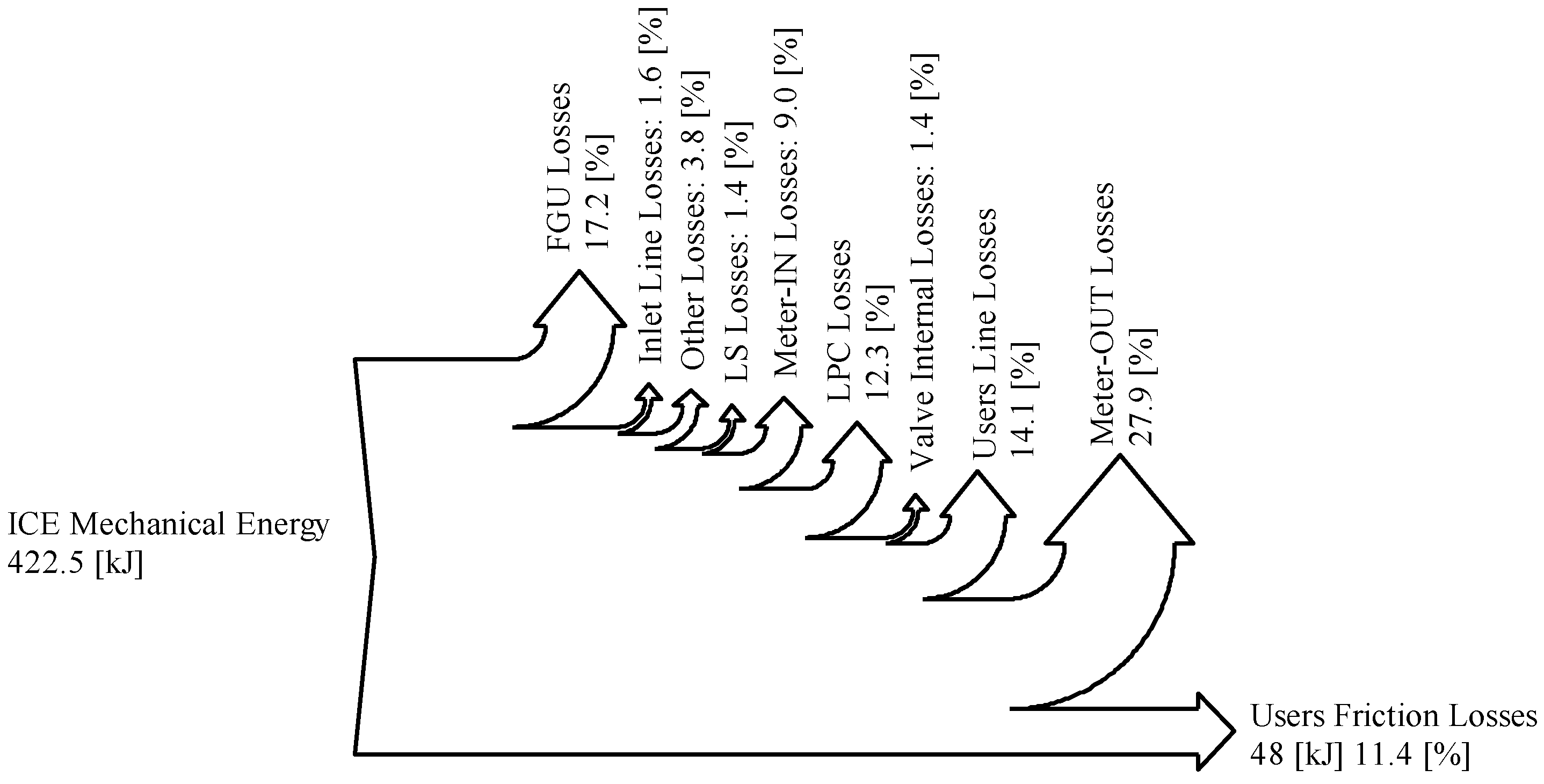 Excavator Cycle Time Estimation Chart