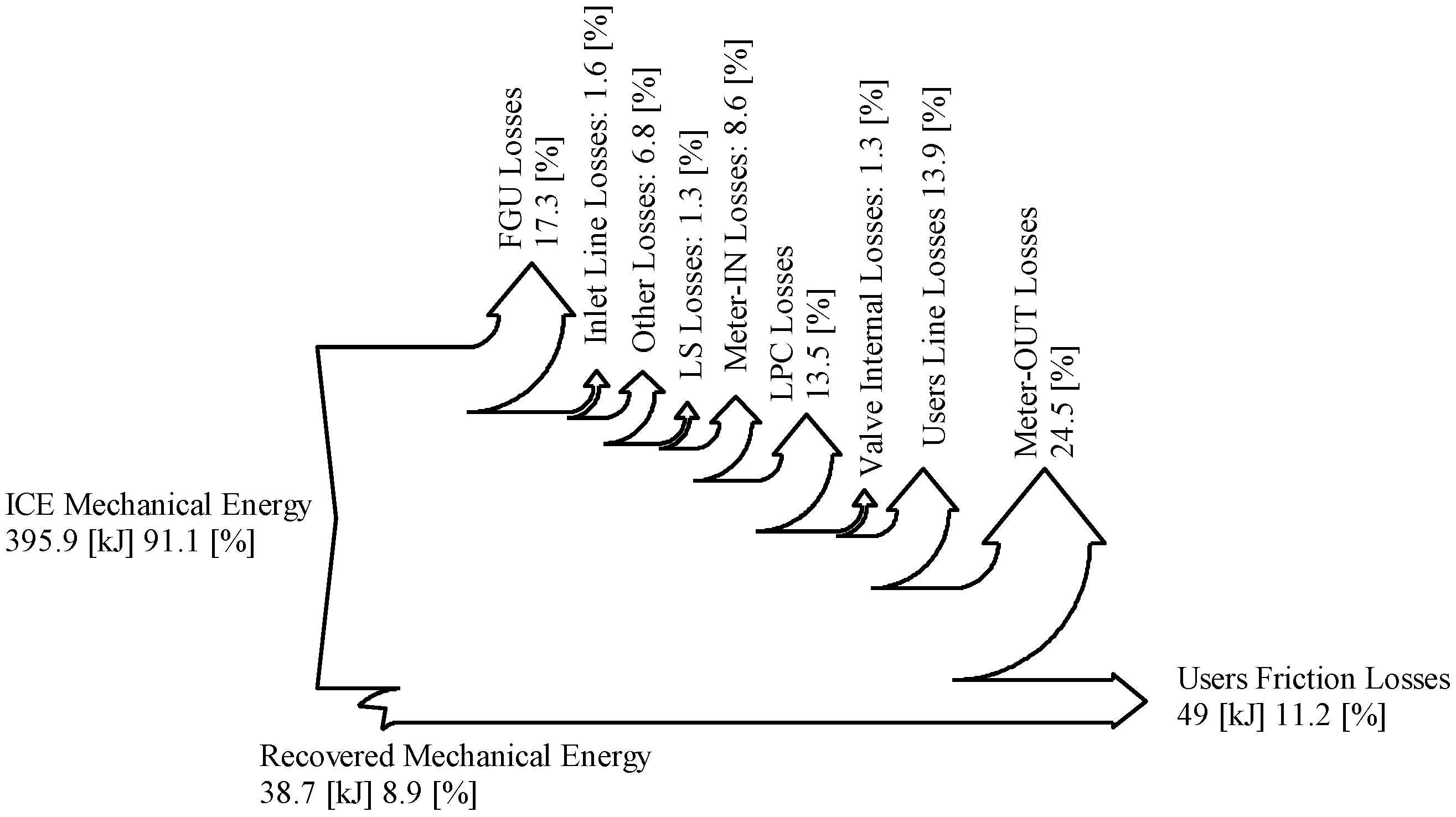 Construction Equipment Fuel Consumption Chart