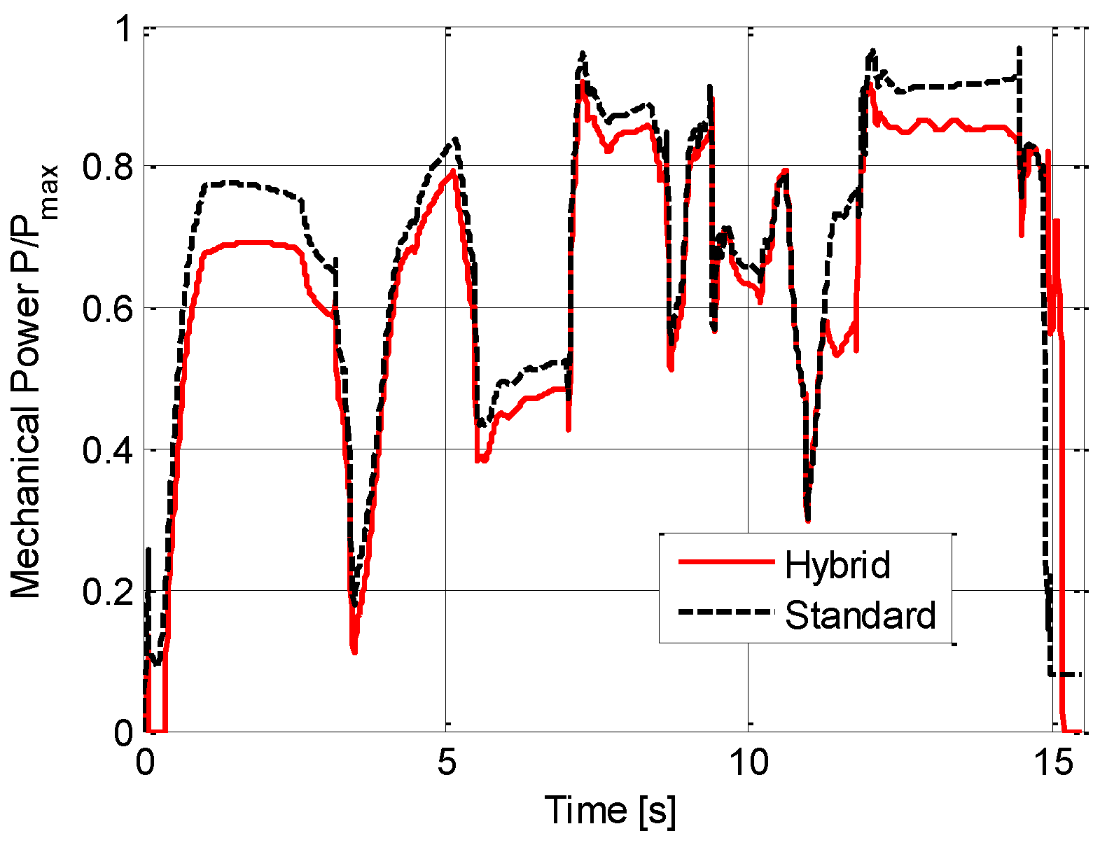 Energies 09 01002 g021 550